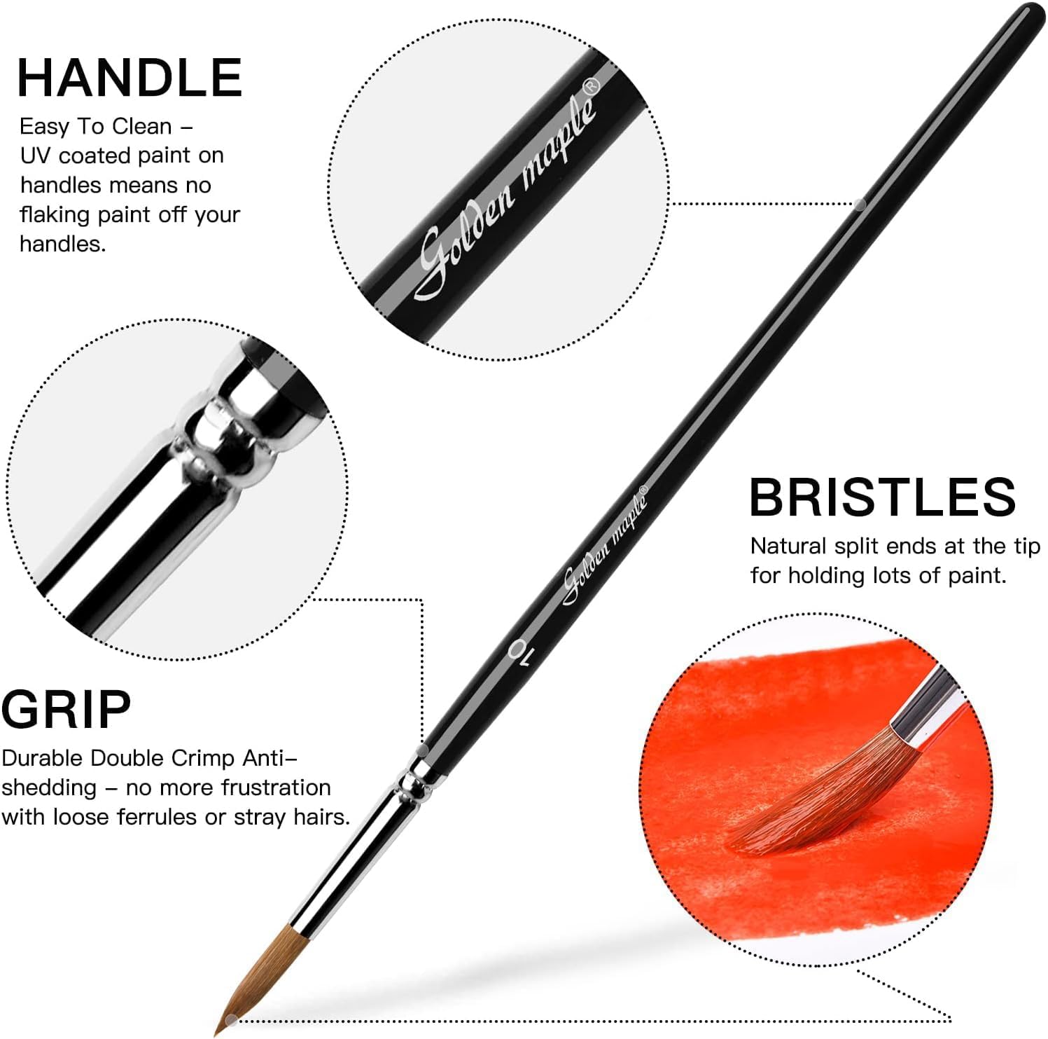 Watercolor Brushes Professional Set, 10 Artist Brushes Watercolor Paint Brushes, Golden Maple Sable Brush Paint Brushes-Round Tip, Flats, Dagger, Oval Wash for Detail Painting, Water Color, Gouache - Image 6