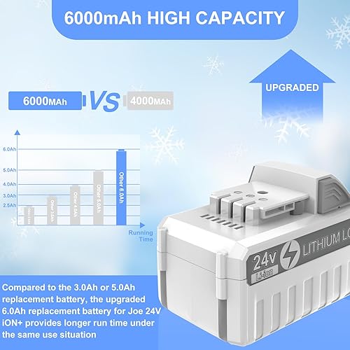 Miniatura 6 de Powilling Batería de iones de litio de repuesto de 6.0Ah 24V para Snow Joe + Sun Joe iON+ 24V Series Herramientas eléctricas inalámbricas,