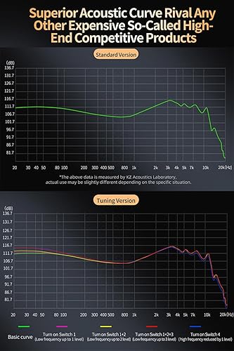 Miniatura 5 de keephifi ZS12 Pro X - Monitor de oído, 1DD 5BA HiFi auriculares para juegos con cable, ZS10 Pro X versión mejorada IEM auriculares con cable