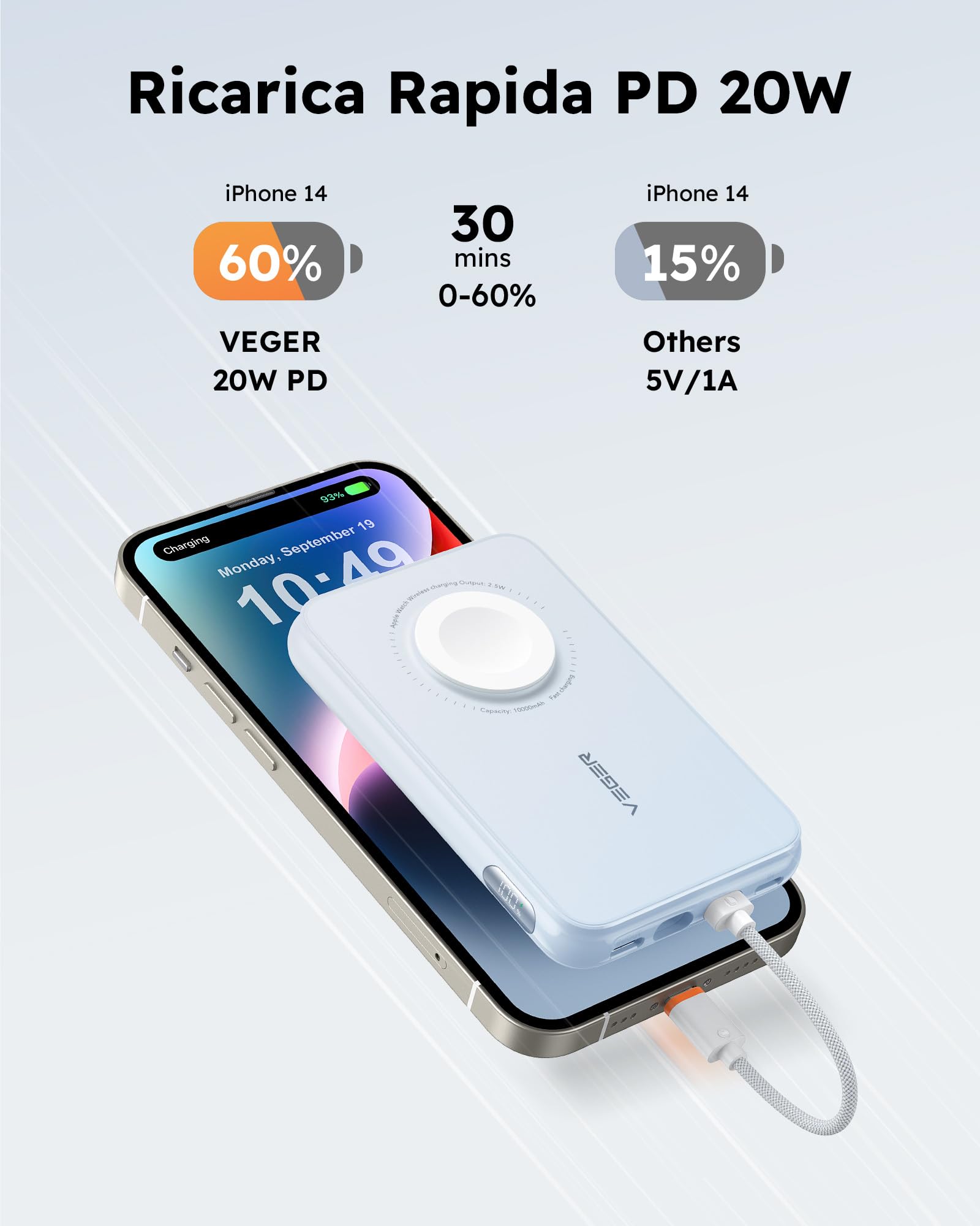 VEGER Power Bank 10000mAh con Cavi Integrati compatibile con iPhone Apple Watch, 20W PD Ricarica Rapida Mini Powerbank USB C Batteria Esterna 4 Ingressi e 3 Uscite con LED Display