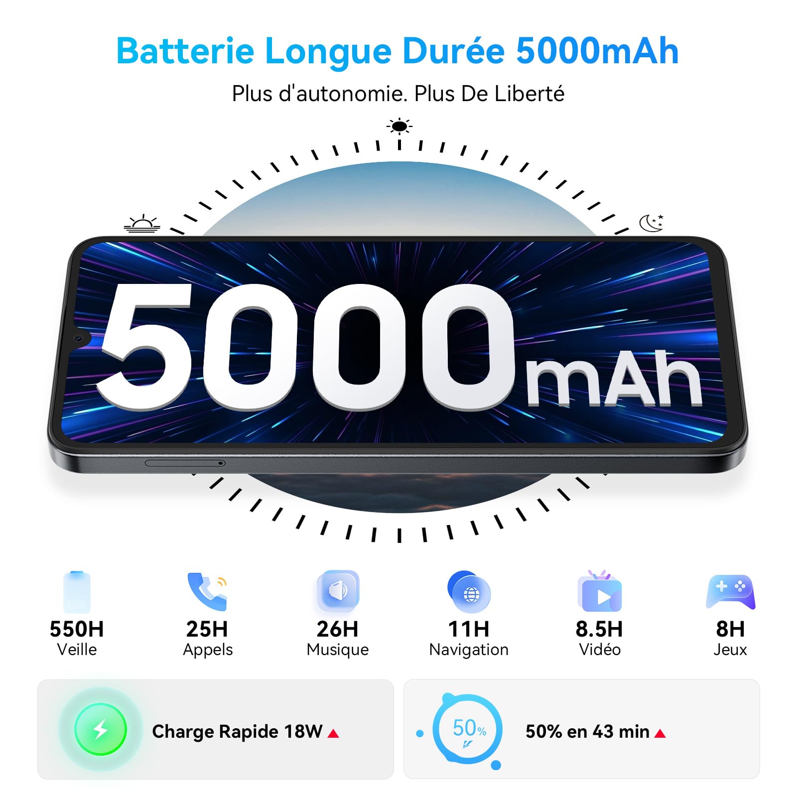 Smartphone 5G 6,88'' 120Hz, 24Go RAM 128Go/2To TF, Téléphone Portable Android 15, Double SIM NFC, Unisoc T8100 Octa-Core, Batterie 5000mAh 18W, Telephone Portable Pas Cher, OTG/Face ID/Fingerprint