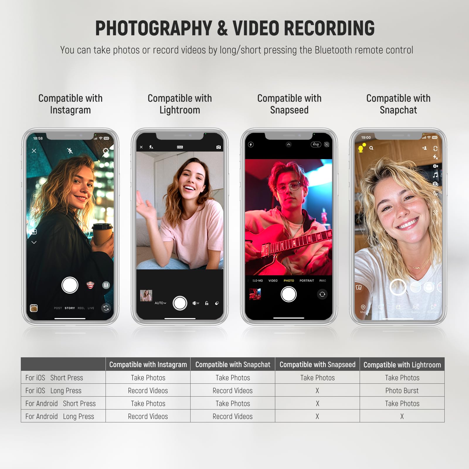 NEEWER RT116 Telecomando Bluetooth Wireless Controllo di Scatto della Fotocamera Compatibile con iPhone iPad Android Smartphone per Instagram Snapchat Selfie Foto Registrazione Video