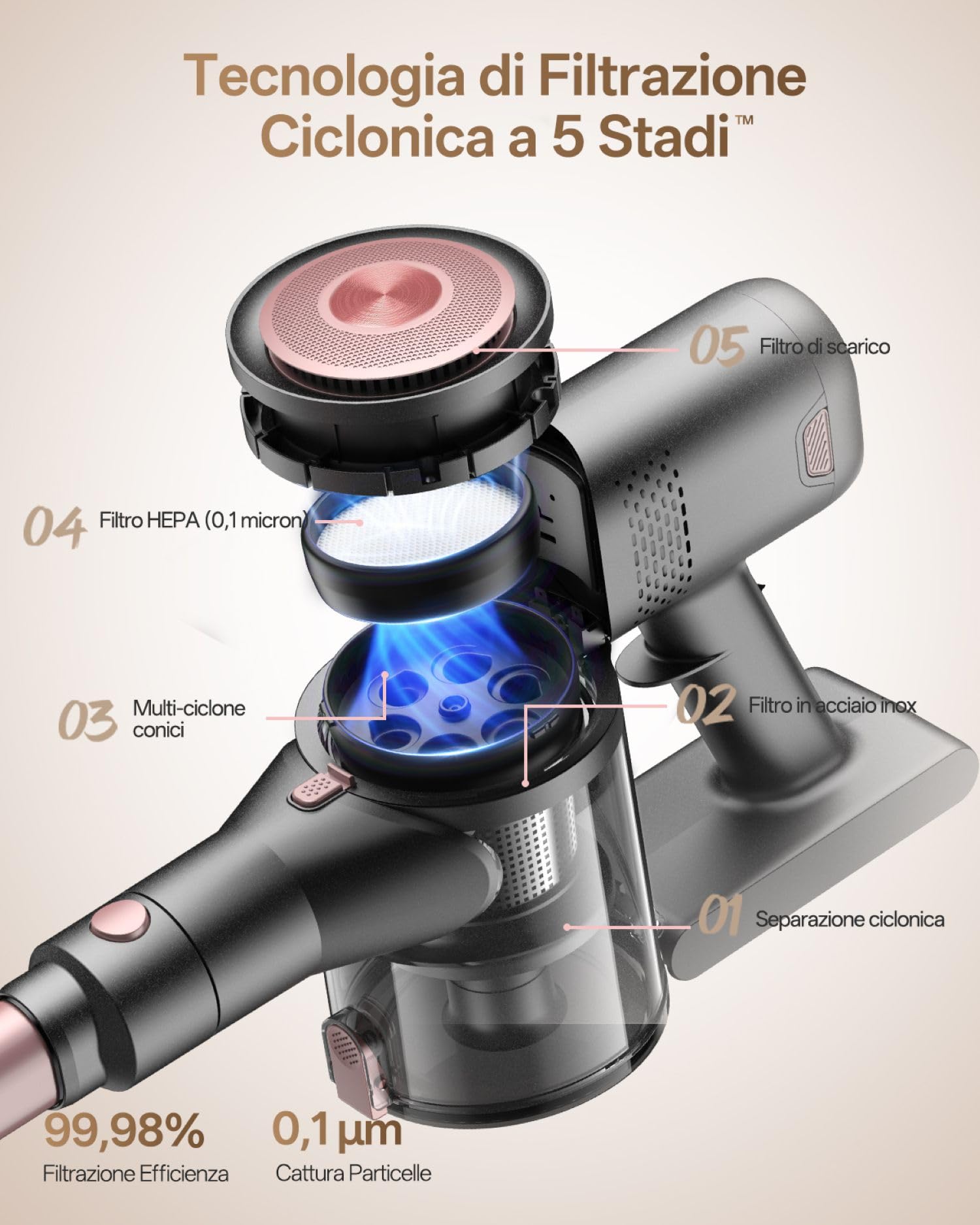 Vexilar Aspirapolvere Senza Fili Potente 45000Pa/ 45 Min, V10Pro Scopa Elettrica Senza Fili Antigroviglio,Ultraleggero,Aspirapolvere Senza Sacco per Pavimenti/Tappeti