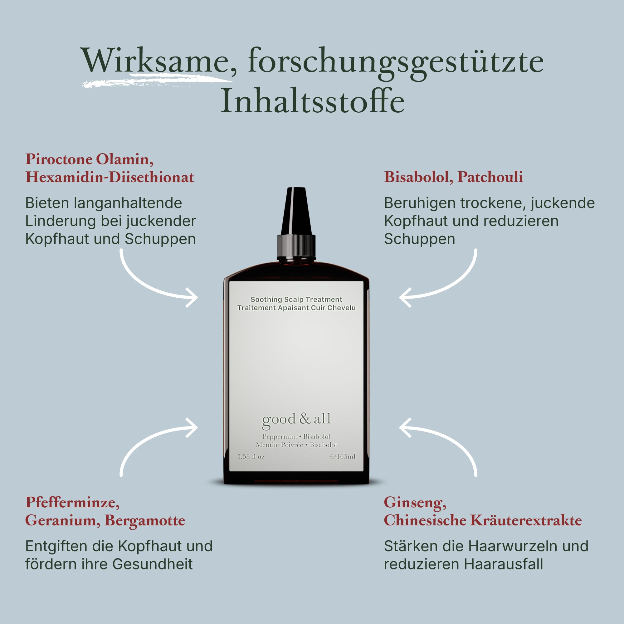 Good&All Anti-Schuppen Kopfhaut Tonikum für Trockene, Juckende Kopfhaut - Leave-in mit Pfefferminze, Bisabolol - Vegan, ohne Parfum, Parabenfrei - 165ml