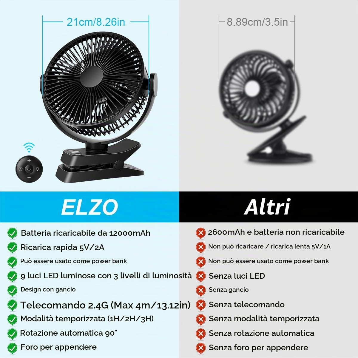 ELZO Ventilatore da tavolo da campeggio, 21 cm, 12000 mAh, ricaricabile, USB, con luce LED e gancio, rotazione a 360°, con telecomando, per passeggino, scrivania