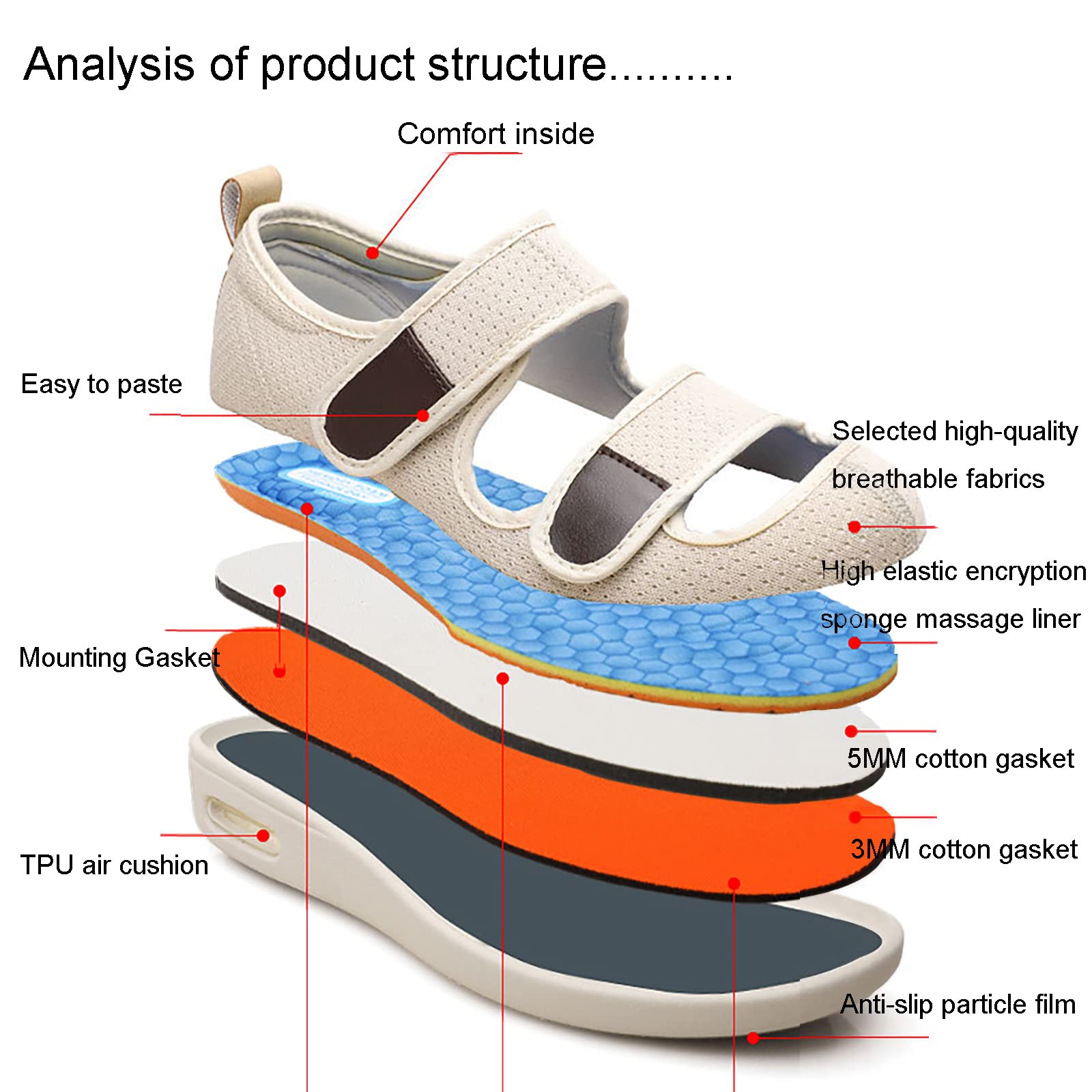 Zapatos ortopédicos para diabéticos para Hombres y Mujeres, Pantuflas para diabéticos, Zapatos para pies hinchados, Zapatos Especiales para la Salud, Zapatos preventivos Ligeros