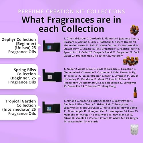 Miniatura 6 de Kit de Creación de Perfume Lucullion, Set de Actividad Personalizable para Hacer Perfume, Regalo para Ella, Regalo DIY para Mujeres