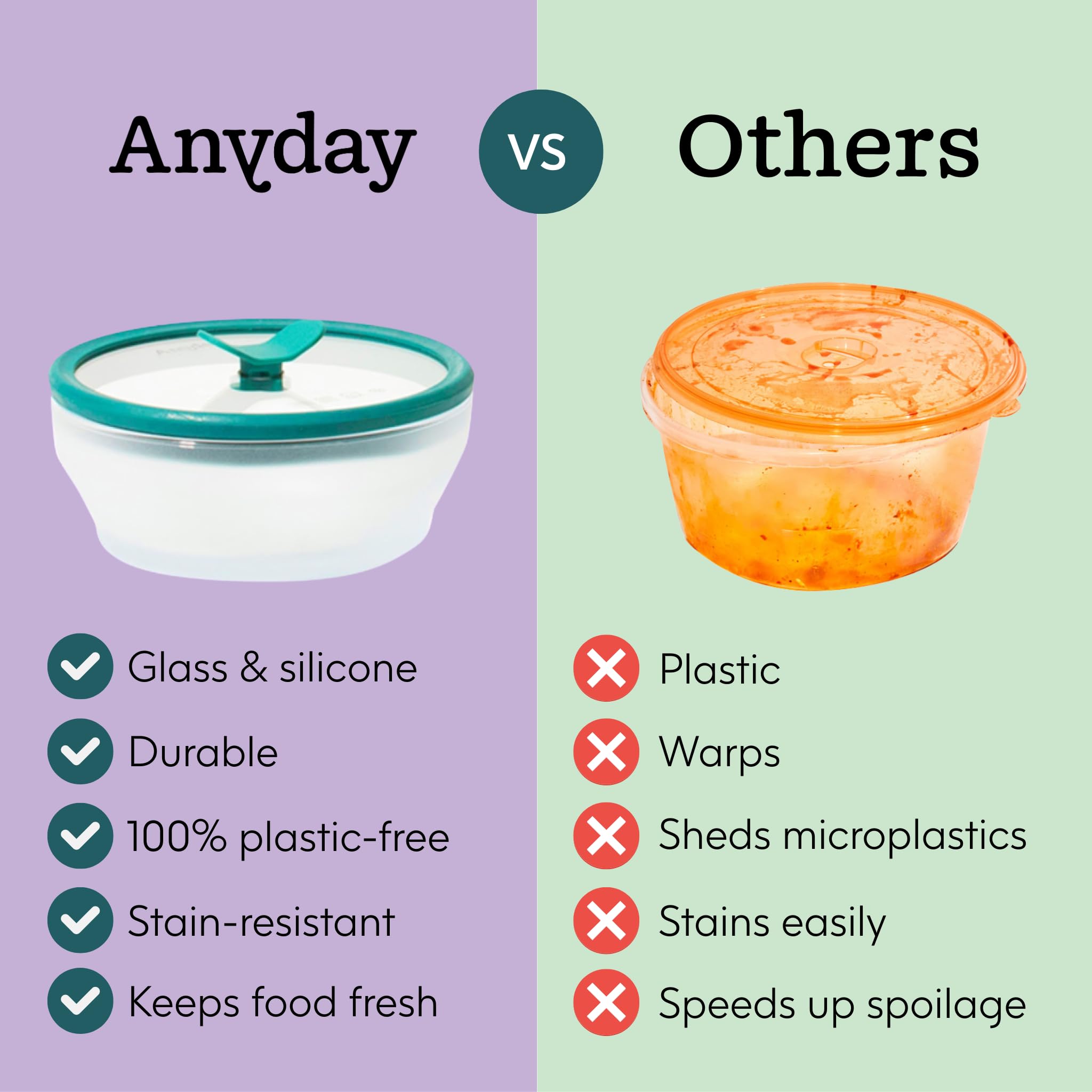 Amazon｜Anyday 2個パック (2カップ) ガラス蓋付き食品保存セット