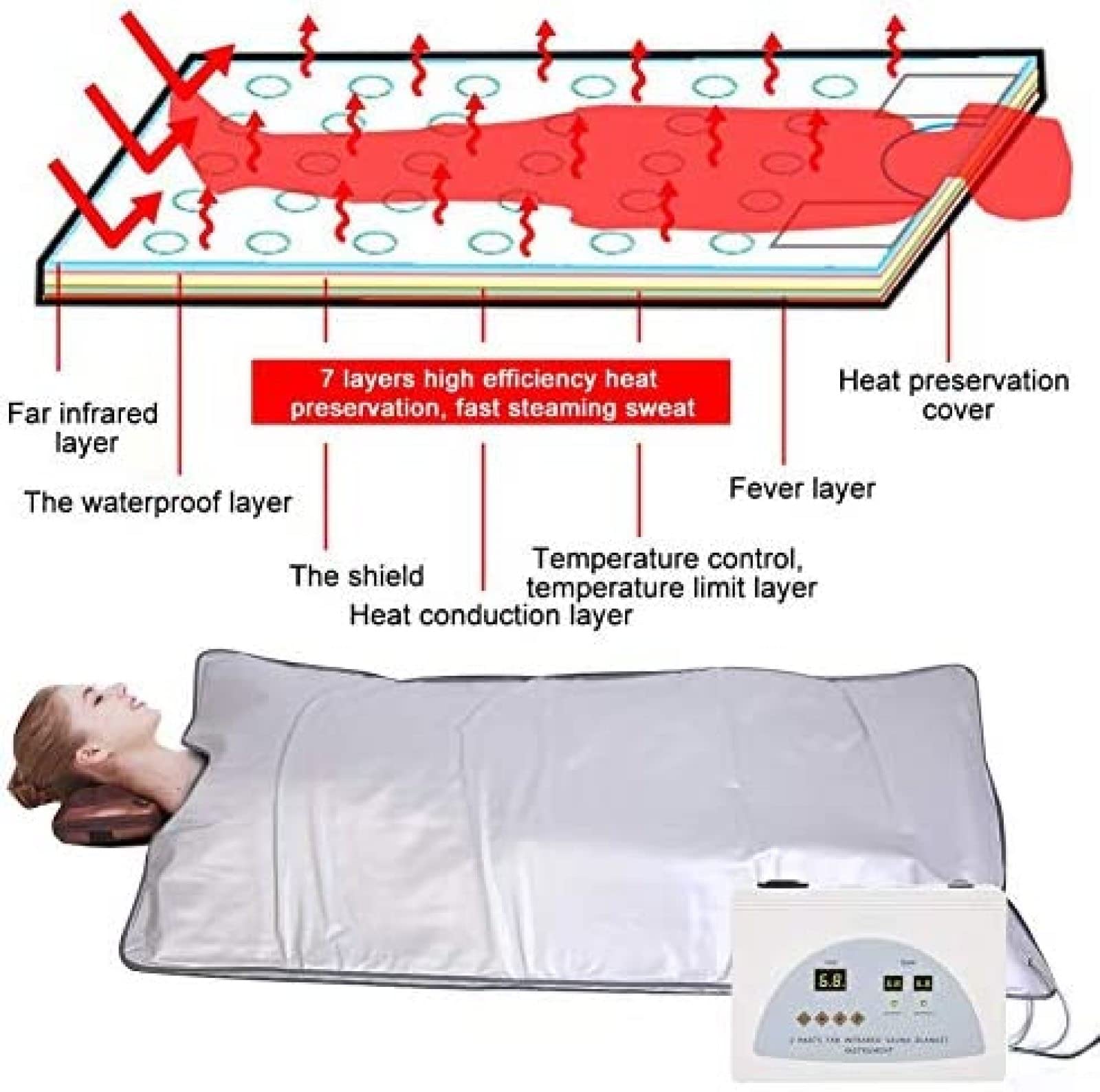 Versione Aggiornata Coperta Riscaldante Per Sauna Con Calore Digitale A Infrarossi Lontani, 220V Riscaldamento Perdita Di Peso Body Shaper Terapia Disintossicante Professionale Macchina Di Bellezz