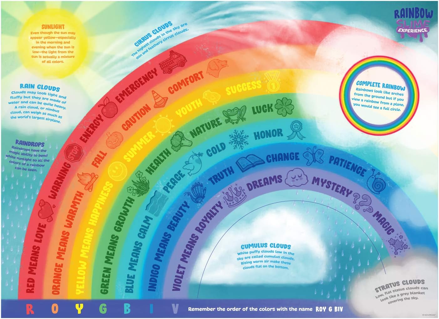 MindWare Slime Experience – Rainbow Slime! – 9 Amazing Colors of Slime for Boys & Girls – Includes Rainbow Poster Filled with Fun Science Facts – Non-Toxic