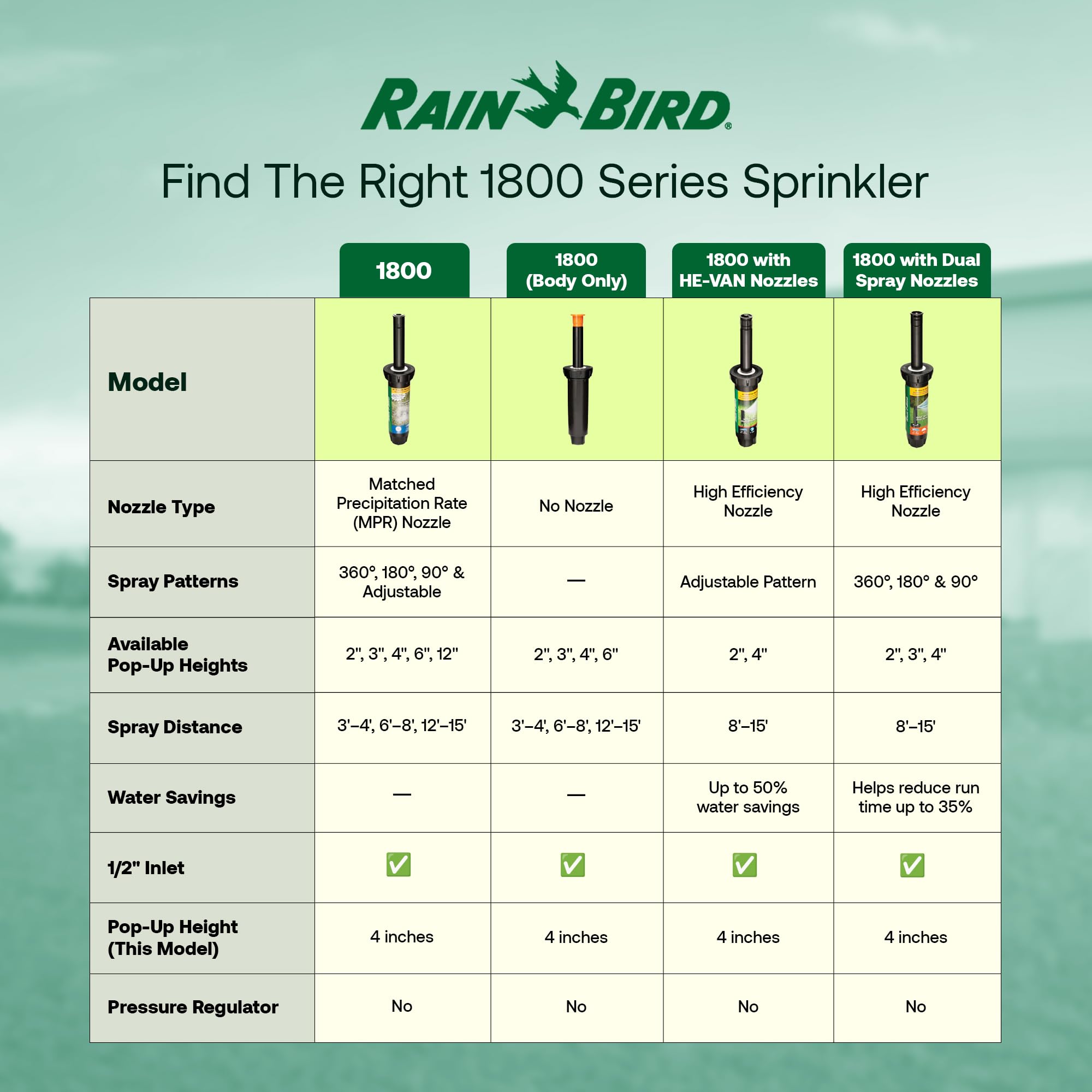 Rain Bird 1800 Serie Pop-Up-Sprinkler, 10 Stück, Düsen Nicht im Lieferumfang enthalten, RainBird 10,2 cm 1804 Modell Pop Up Bewässerungssprinkler für Rasen, Hof, Garten, Pflanzbeete
