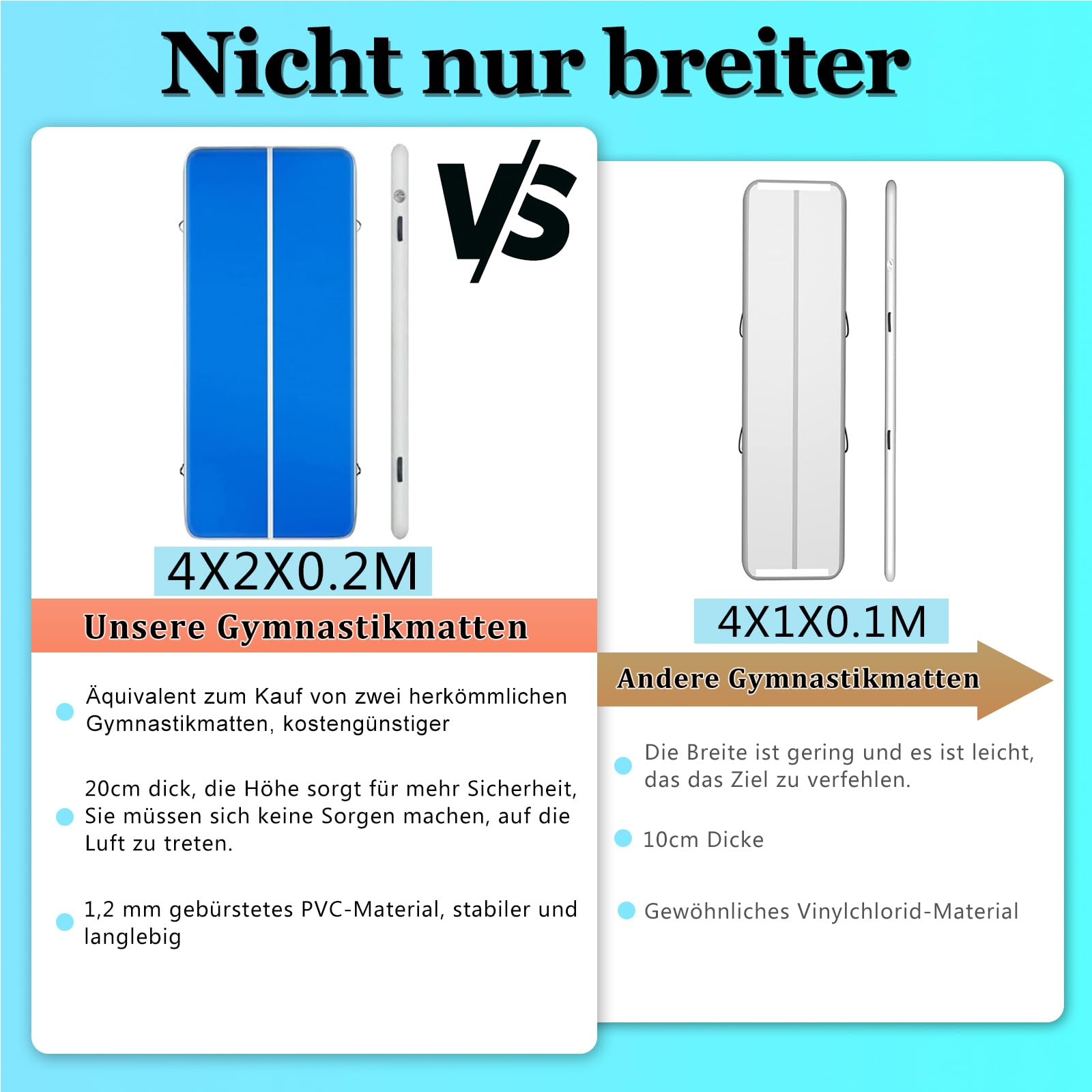 Jacgood（2M Breiter ）4/6M Air Tumbling Matte Aufblasbar mit elektrischer Luftpumpe, 10/20cm hoch Gymnastikmatte mit elektrischer Pumpe für Fitness/Outdoor/Yoga/Training usw