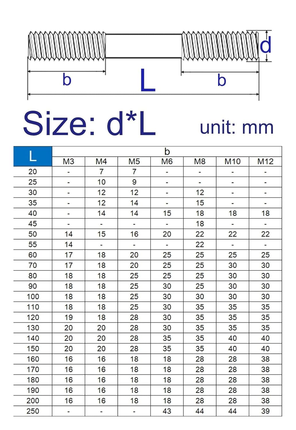304ss Double Ended Threaded Rods - Durable Double End Bolts for Industrial Applications - 1/2/5pcs Pack(250mmxM5 5pcs)