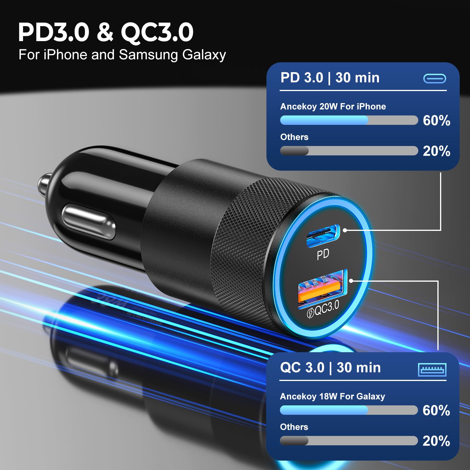 Paquete de 6 cargadores de coche USB C, 38 W dual USB-C + USB-A, adaptador de cargador de coche de carga rápida PD/QC 3.0, adaptador de encendedor de cigarrillos, enchufe USB para iPhone 17/16/15/14