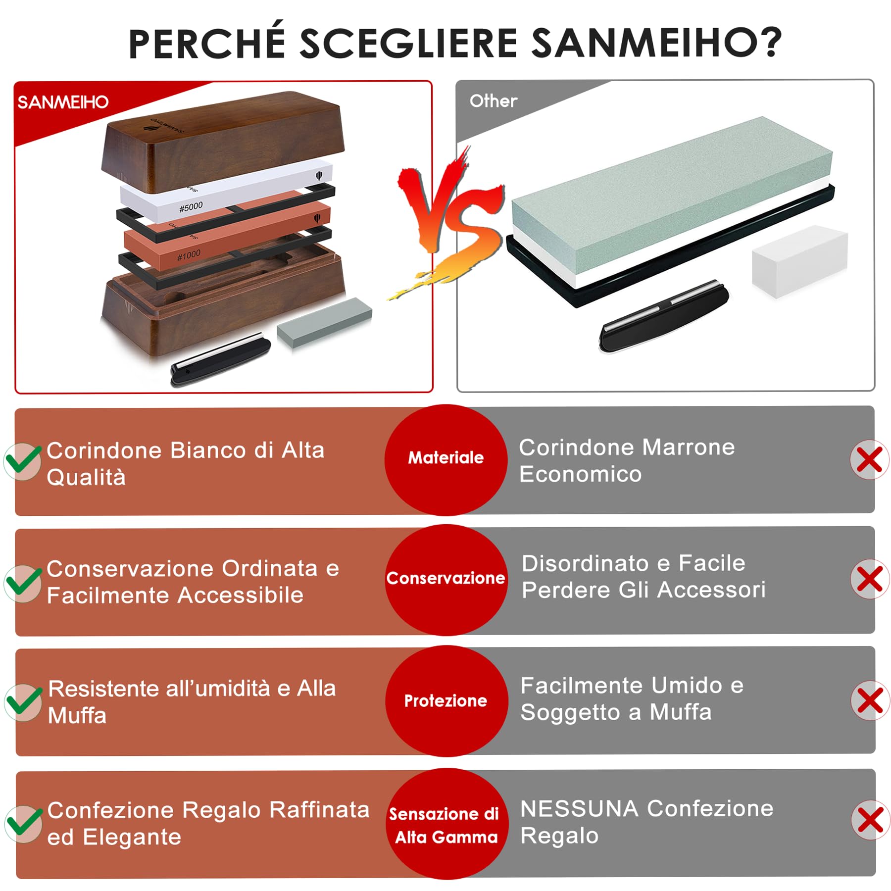 SANMEIHO Affilacoltelli Pietra Giapponese 1000/5000, Scatola Portaoggetti | 2 Pietre Separate ad Acqua in Corindone Bianco, Base Antiscivolo, Guida Angolare e Pietra di Livellamento per Coltelli