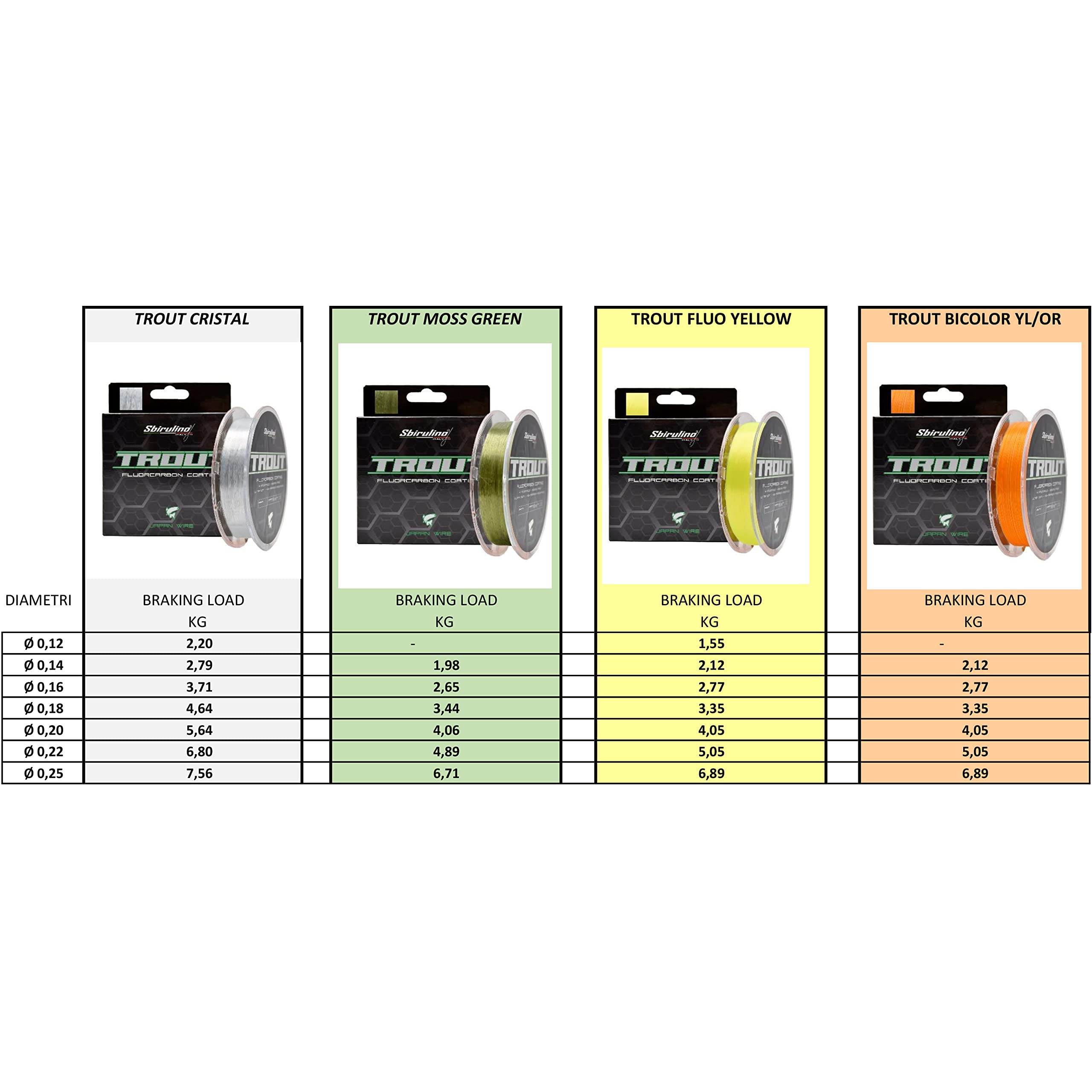 Sbirulino Hilo de Pesca fluorocarbon Trout MT 150-500-1000 0,12-0,25 mm