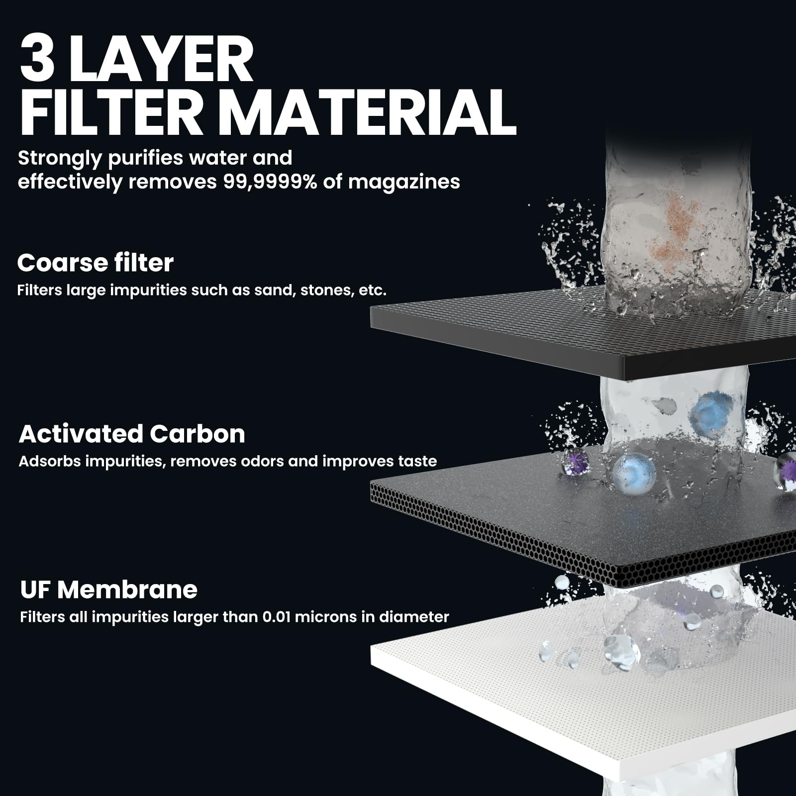 Joypur Filtro dell'acqua per esterni con finestrella di sopravvivenza – Filtro dell'acqua personale con capacità di filtro da 3000 l, filtro acqua potabile per attività all'aperto (Blu * 3)