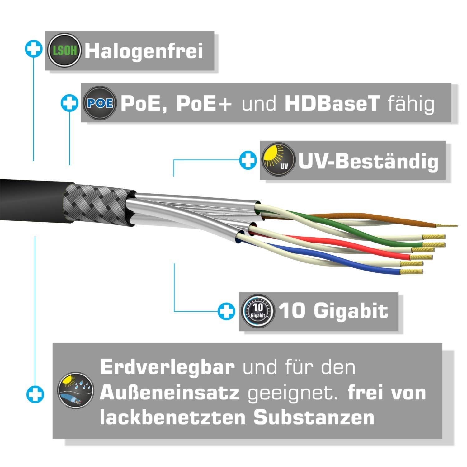 AIXONTEC CAT 7 100m Erdkabel schwarz S FTP PiMF Gigabit geschirmtes Kat 7 LAN Ethernet Installation Netzwerk kabel AWG23/1 mit PE Außenmantel UV-Beständig Verlegung Außenbereich + in der Erde