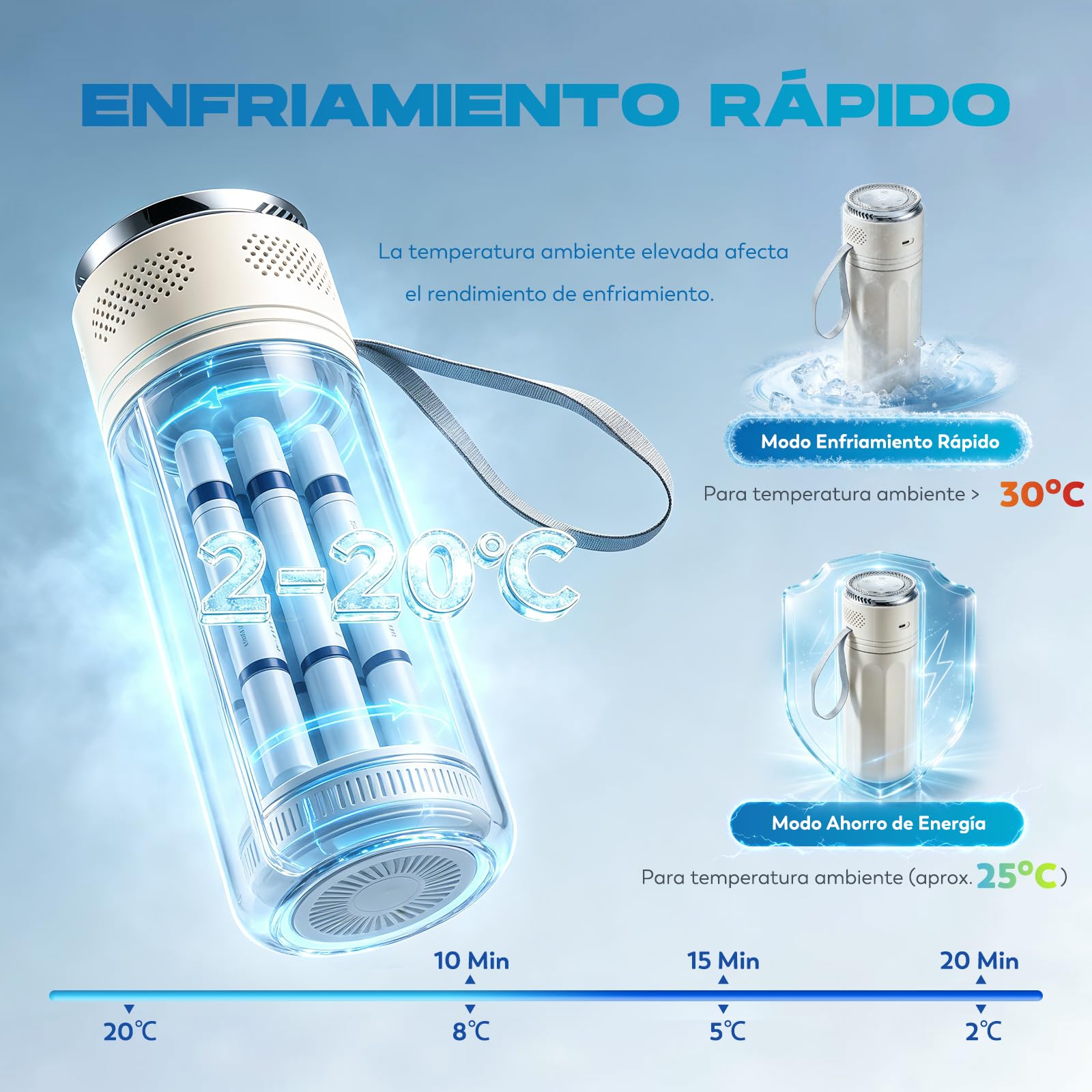 CGOLDENWALL Nevera eléctrica de insulina con indicador de temperatura, refrigeración USB de 2 – 20 °C, refrigerador portátil para viajes (blanco)