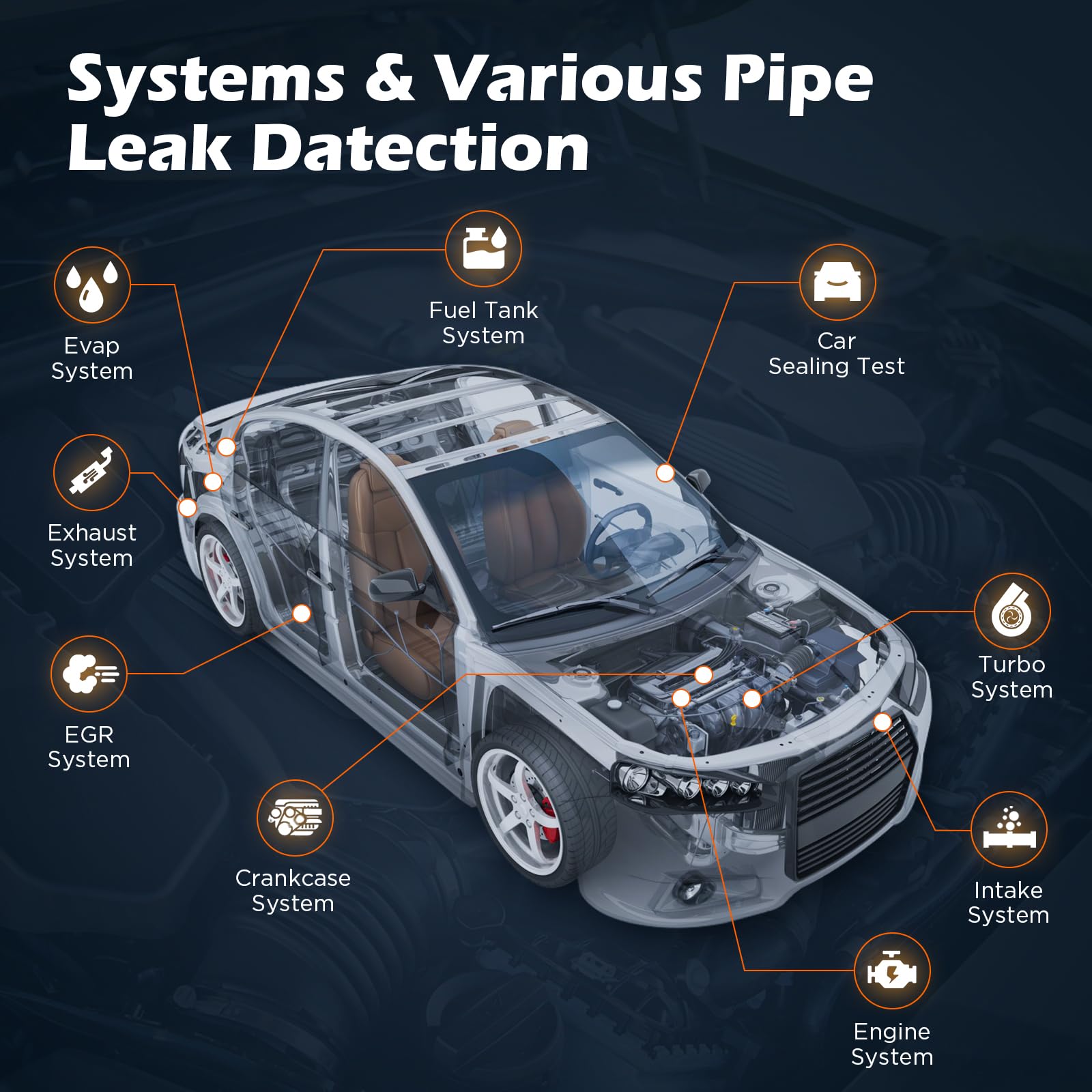 Detector de Fugas de Humo automotriz, Prueba de Humo 12V CC para Sistema de tuberías, Fuga de Combustible, detección de Fugas de vacío para Todos los automóviles;Con bomba de aire integrada.