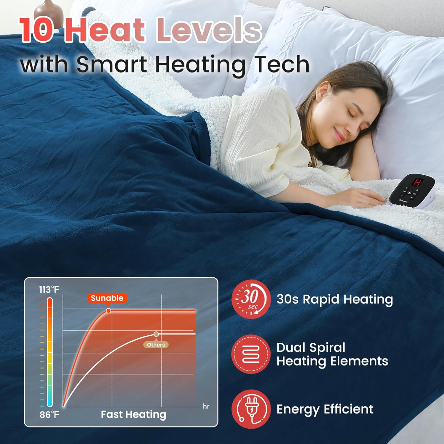 Sunable Heated Electric Blanket - Machine Washable Blanket with Time Settings Heat Settings Twin Size 62×84 inches Navy Blue - Velvet & Sherpa