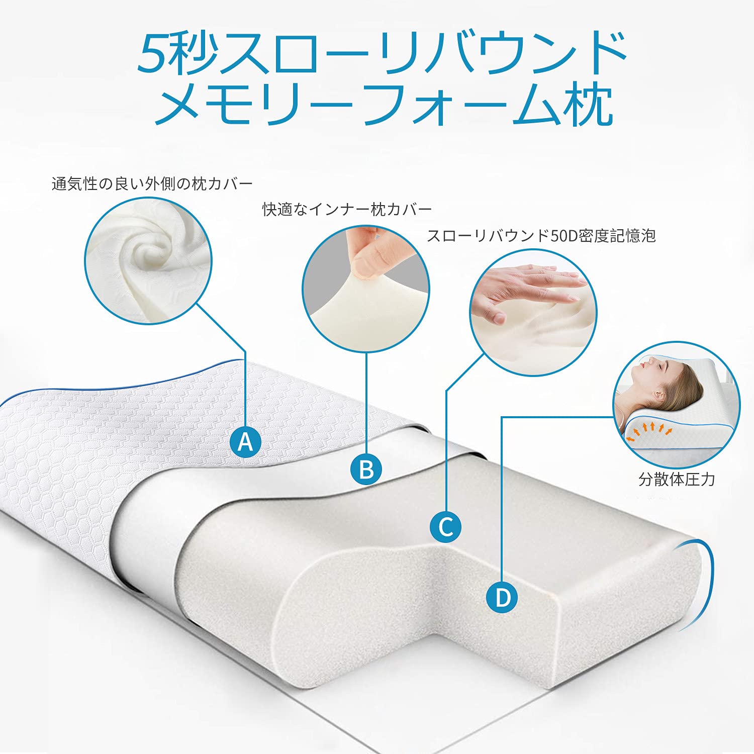 Amazon｜ブルーパイピングウェーブピロー枕 まくら 低反発 安眠枕