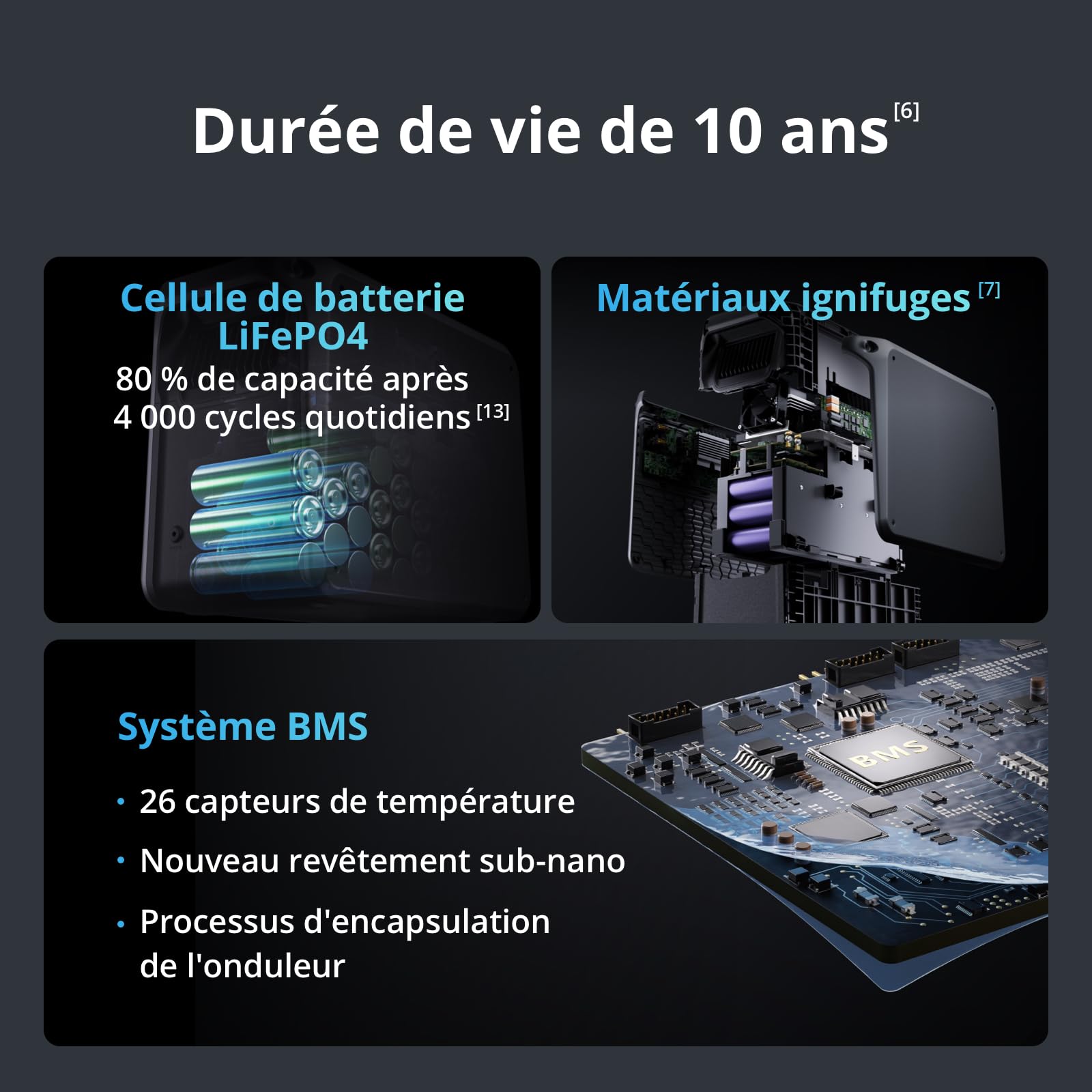 Station électrique portable DJI Power 2000, batterie LFP de 2 048 Wh