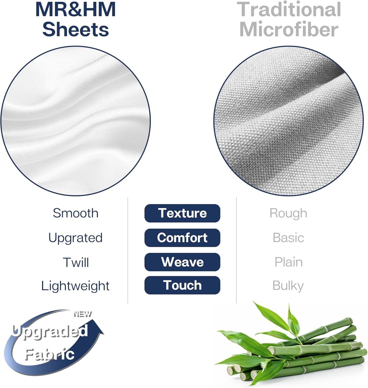 MR&HM King Size Sheets Set, 4-Piece Cooling Sheets, Rayon Derived from Bamboo & Polyester Blend, Soft & Silky, 15" Deep Pockets with Elastic Straps, Hotel Luxury for Hot Sleepers, White