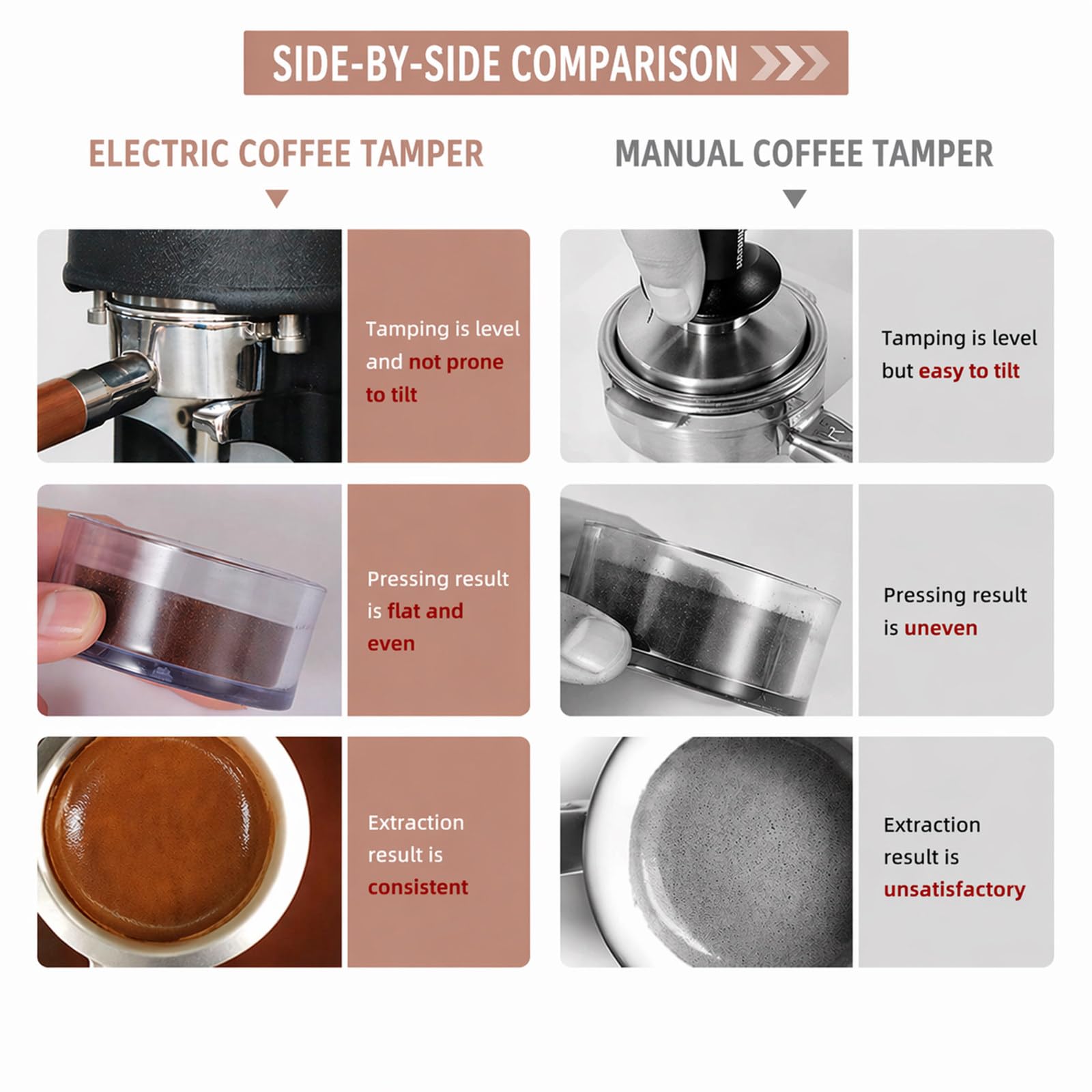 Równe Krążki Kawowe, Szybsze Przygotowanie Wielu Espresso, Elektryczny Tamper do Espresso 58 mm z Zakresem Ciśnienia 5-30 kg do Kawiarni i Domu White