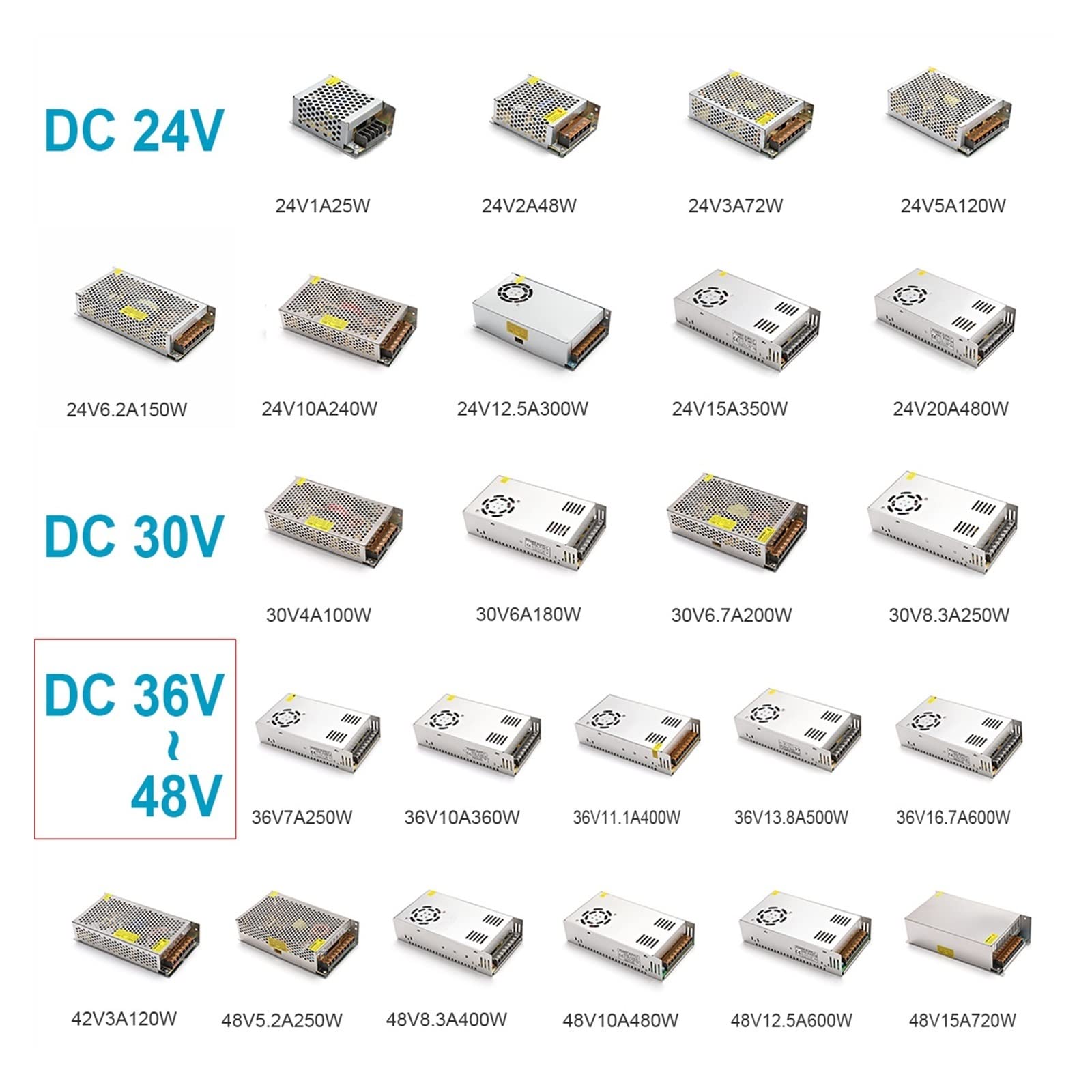 Schaltnetzteil 5V 2A 10W 12V 6A 12W 24V 8.5A 25W 48V 25A 50W 36V 100W 50A 30V 100W 83A 42V 120W, Stabile Stromversorgung(240W)