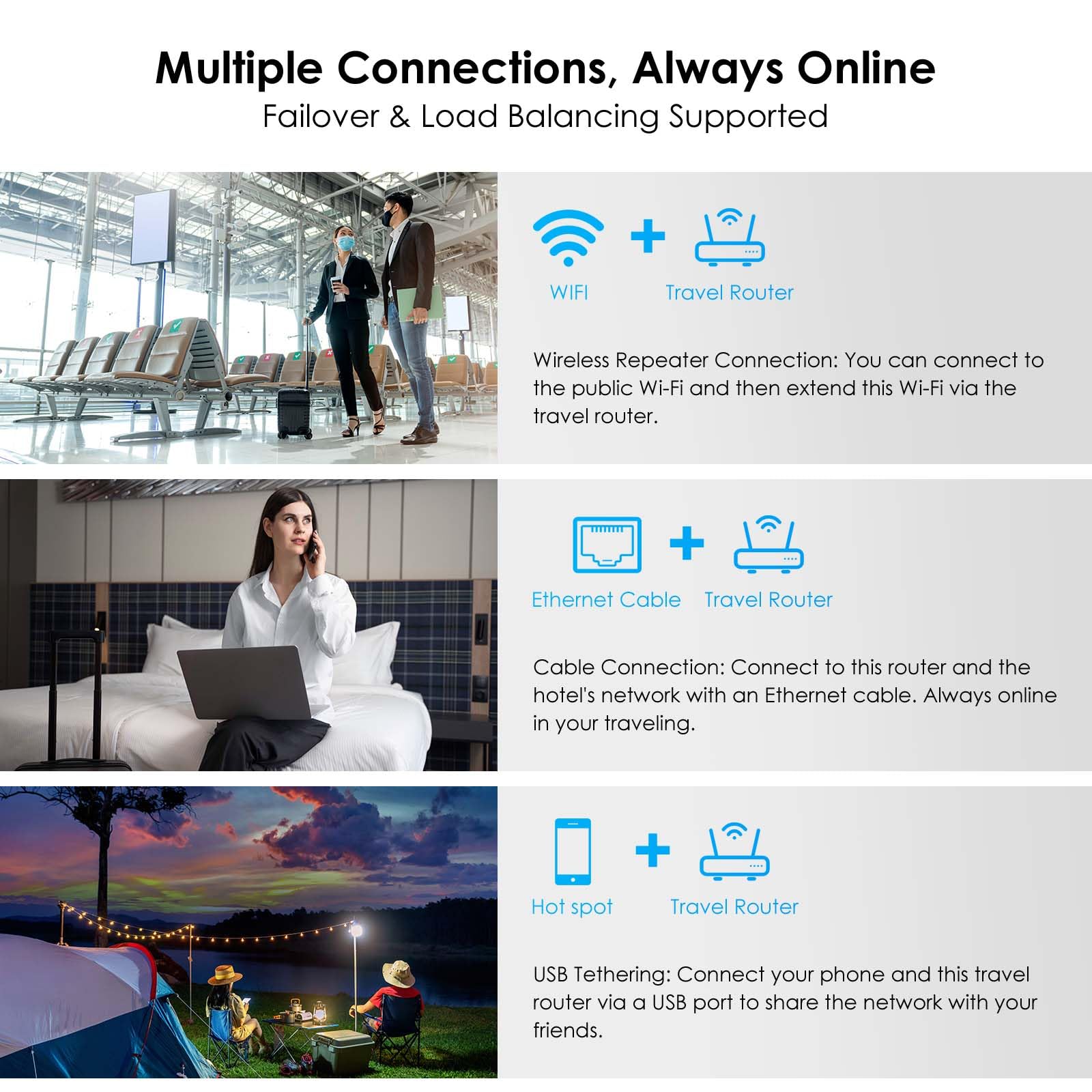 WAVLINK AX3000 Wi-Fi 6 Router portatile con alimentazione USB-C, VPN da viaggio, Gigabit LAN WAN, OpenVPN, WireGuard, ZeroTier, PPTP e L2TP