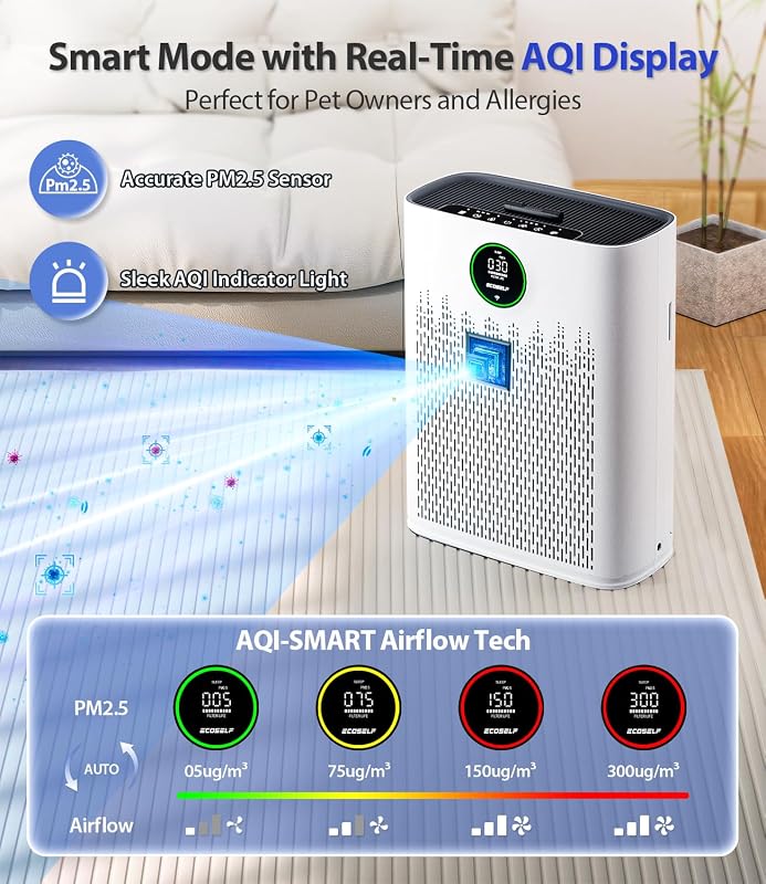 ECOSELF Smart Air Purifier for Home Large Rooms, with WiFi Control, Covers Up to 2400 Ft², Smart Mode, AQI Display, 22dB Sleep Mode with 2X-Power Filtration, HAP603WF, White image 4
