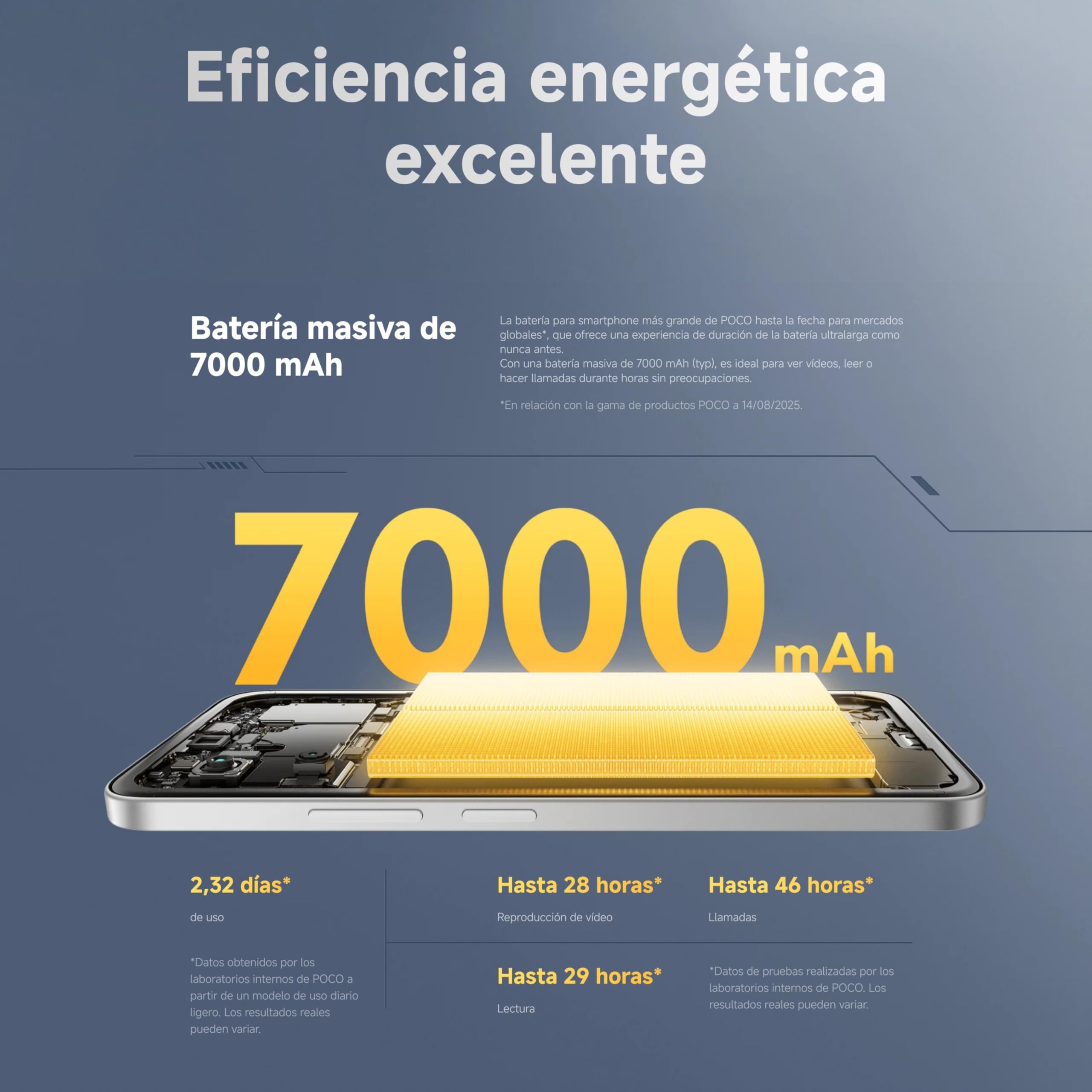 XIAOMI POCO M7 - Smartphone de 8+256GB, Cámara Dual de 50MP con AI, Pantalla inmersiva de 6,9” FHD+, Snapdragon 685, Carga rápida de 33W y Reversible de 18W, Cargador no Incluido, Negro (Versión ES)