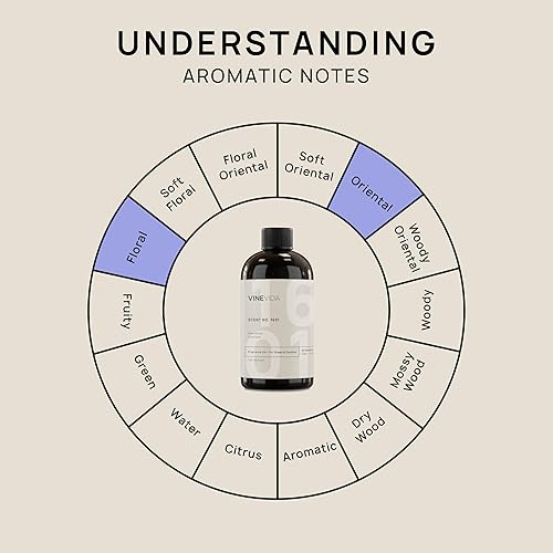 Miniatura 602 de VINEVIDA [4 onzas] Aceite de fragancia de madera de teca de caoba para fabricación de velas y fabricación de jabón, aromas de velas prémium para