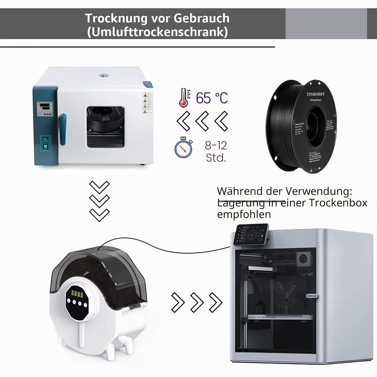 TINMORRY Glasfaser PETG Filament 1.75mm, PETG-GF 3D Druck Filament, 1 KG x 4 Spulen, Frosted Schwarz