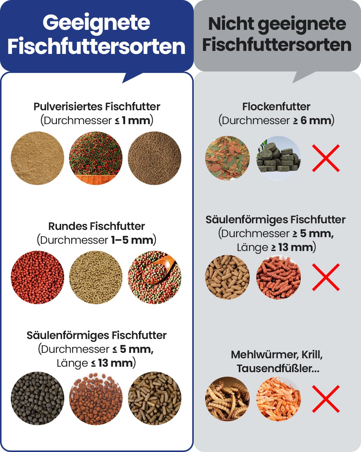 WiFi Futterautomat Aquarium mit Kamera, 2.4/5G WLAN App-Steuerung, Visual Smart Fischfutter Automat, 230ML Präzision Automatisierter Fischfutterspender, Tägliche/Urlaub Fütterung Aquarien