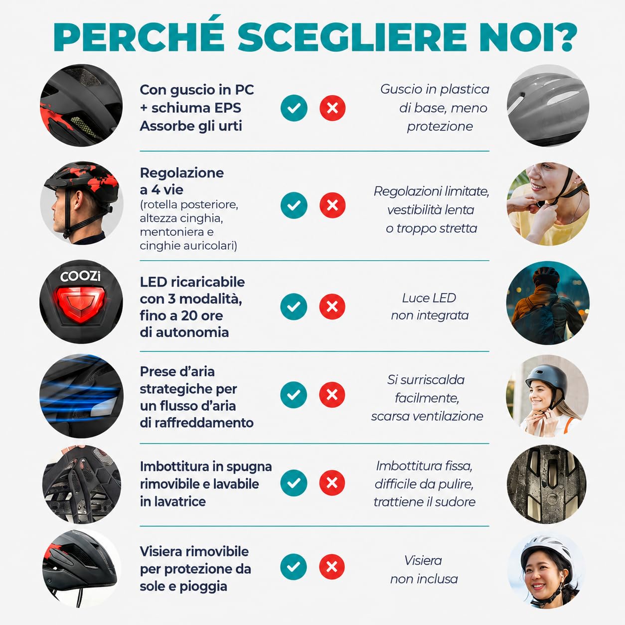 Casco da bici con luce LED ricaricabile tramite USB, leggero, ammortizzante e regolabile, per ragazzi e adulti, per mountain bike, strada e skate (54-58 cm)