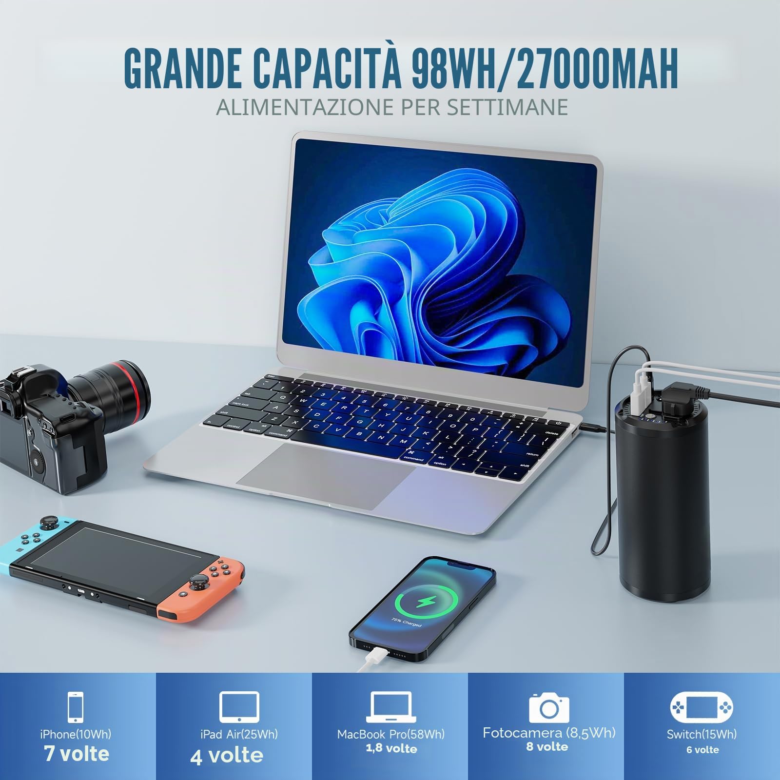 Power bank, 27000 mAh, batteria esterna cilindrica da 98 wh, con presa AC da 100 W, caricatore portatile con porta USB, caricatore da viaggio universale per laptop, MacBook Pro Gopro, tablet, telefono