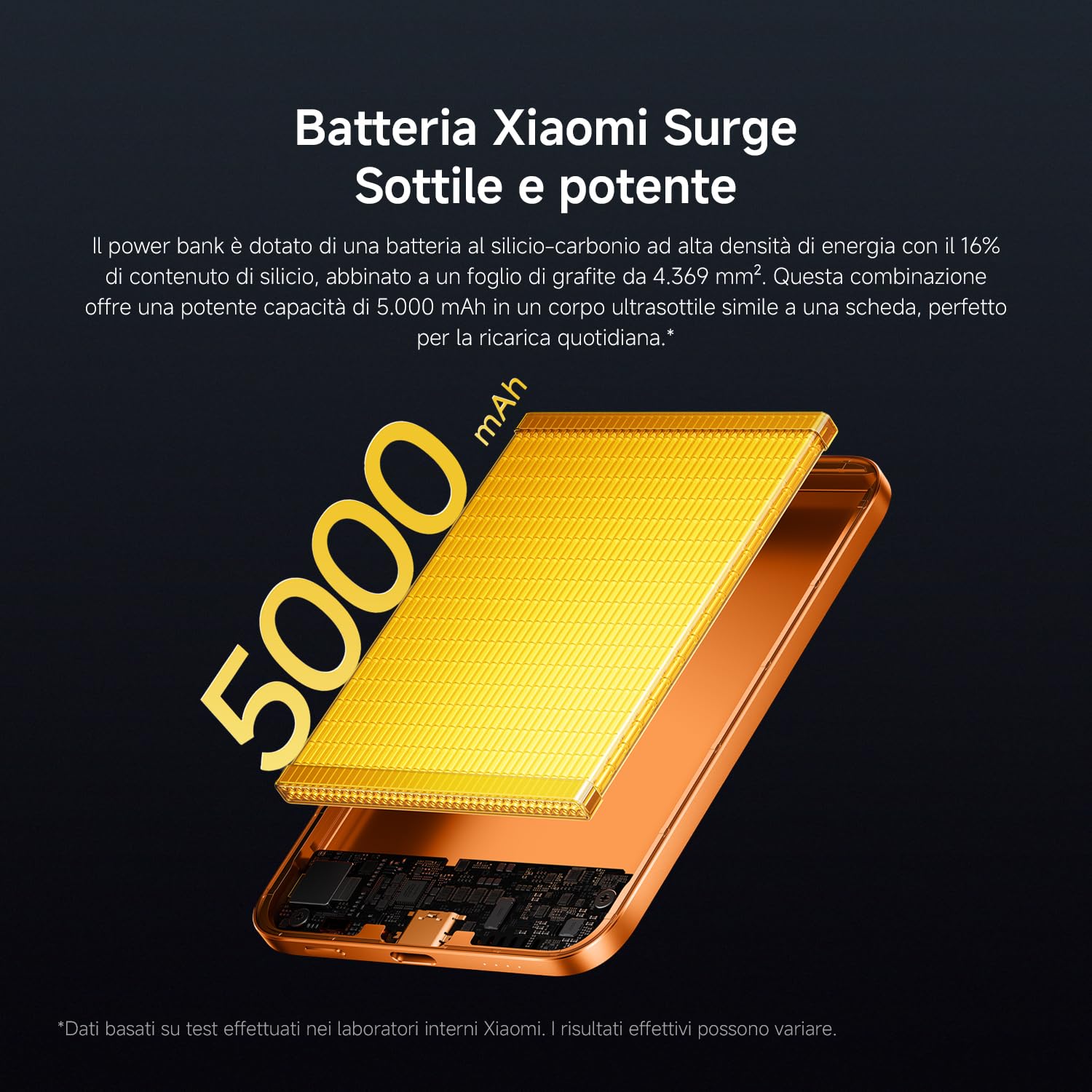 Xiaomi UltraThin Powerbank MagSafe, Ultra Sottile 6 mm, Batteria Esterna da 5000 mAh, Ricarica Rapida fino a 15W, Caricatore Portatile, Design Ergonomico, Compatibile con iPhone e Android