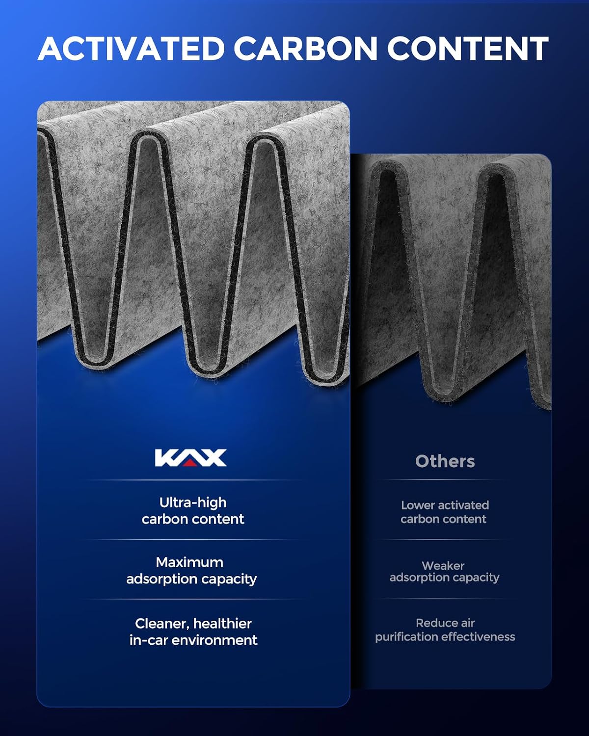 KAX HEPA Cabin Air Filter with Activated Carbon, CF12283 Replacement for Chrysler Pacifica 2017-2026, Voyager 2020-2026