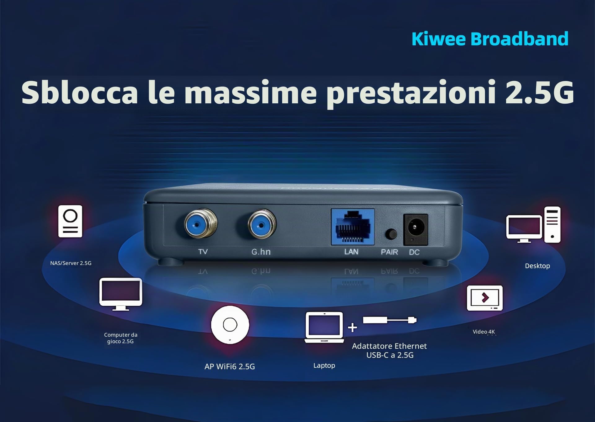 KB-G3-01 Adattatore G.hn Wave 2 Coassiale – 2,5 GbE – Ethernet over Coaxial (Ethernet Coassiale, 1,6 Gbps coax), bassa latenza, DTT & TV Satellitare, Plug & Play, NO DOCSIS, 2-Pack