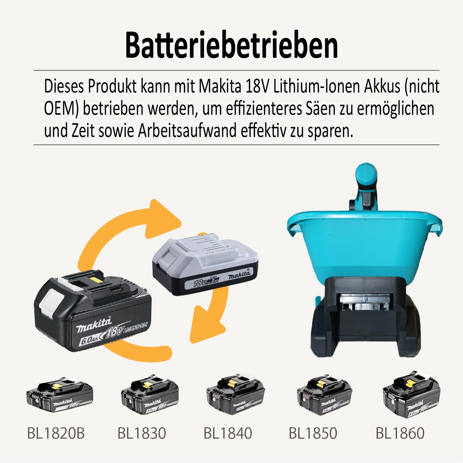 Kurflo Kabelloser Saatgutverteiler, Akku Streugerät, Elektrischer Streuer 3.3L, 8-stufig einstellbar, für Saatgut, Dünger, Streusalz, Sand, kompatibel mit Makita 18V Akkus, ohne Akku & Ladegerät