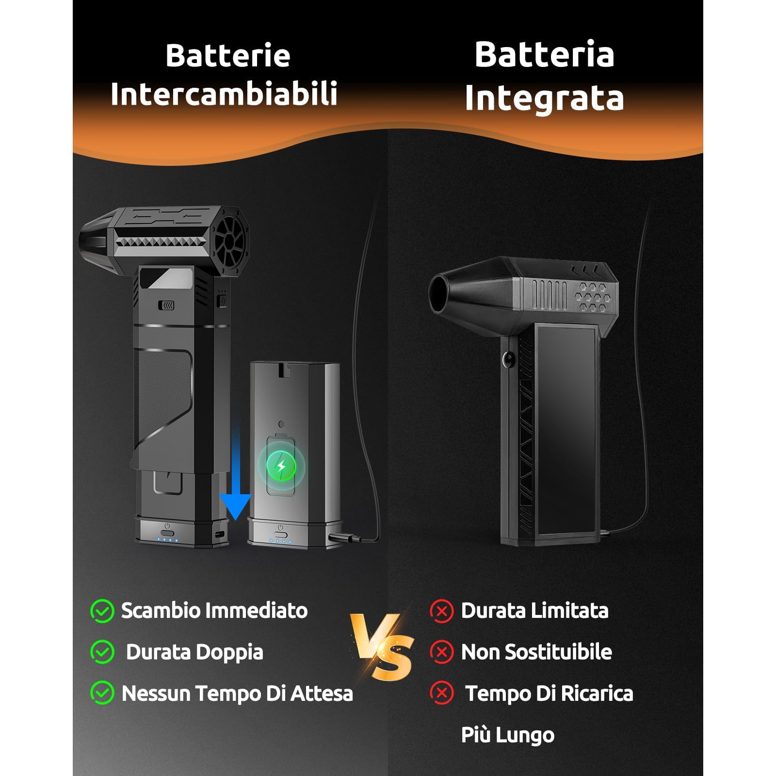 Sprężone powietrze z 2 wymiennymi akumulatorami, przepływ powietrza 220g+, 2 magnetyczne dysze, 3-stopniowa dmuchawa bezprzewodowa z diodą LED, dmuchawa akumulatorowa do klawiatury,komputera,samochodu