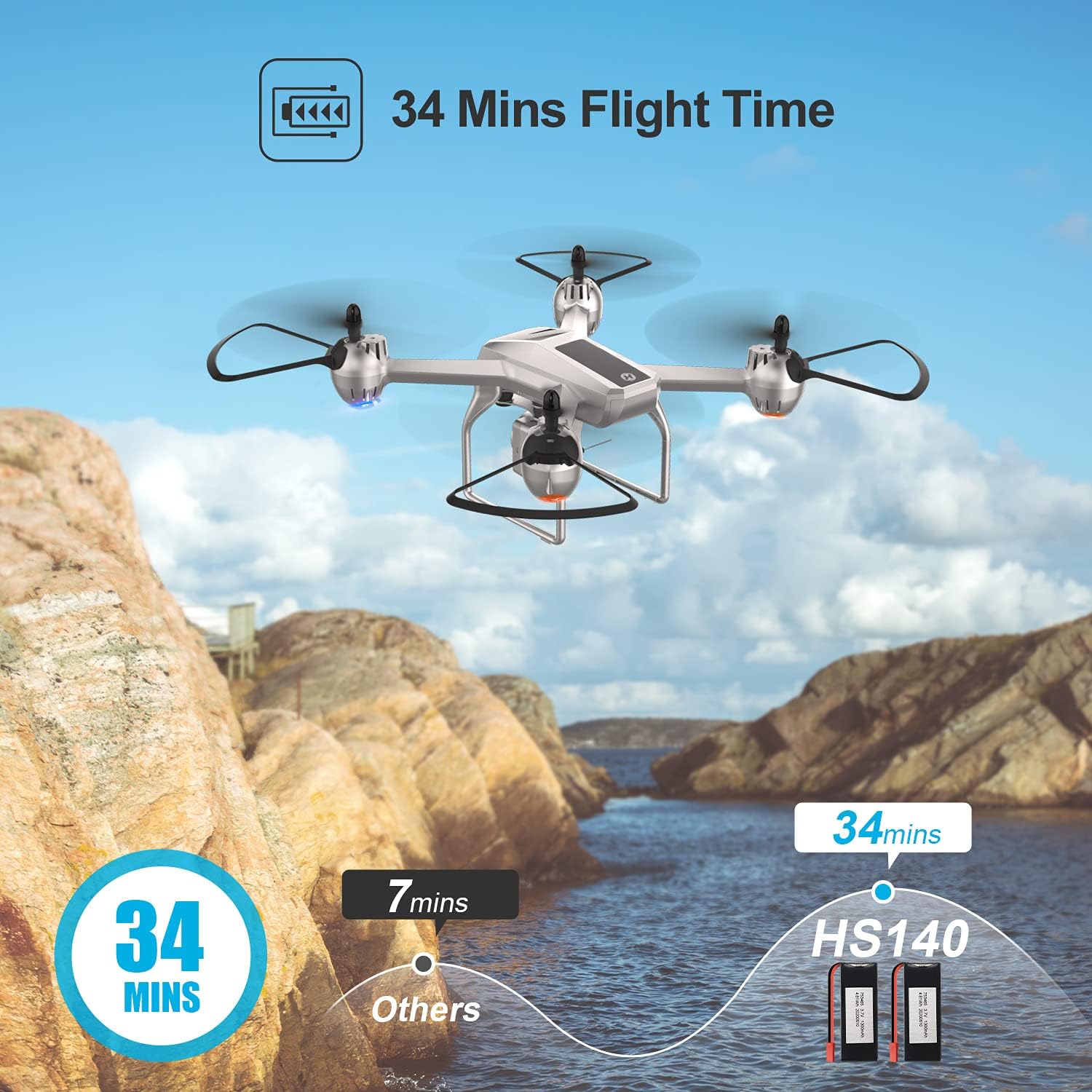 Holy Stone HS140 RC Drone with 1080P FPV Camera for Adults and Kids, 34 Mins Flight Time with 2 batteries, Altitude Hold, Voice Control, Gesture Control, 3D Flip, Headless Mode : Toys & Games