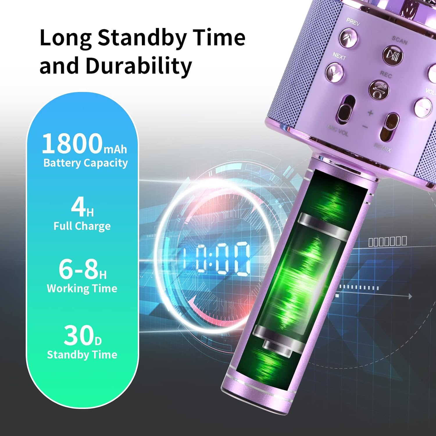 YONHAN 2 Pack Karaoke Microphone for Kids Fun Toys for 4-15 Year Old Girls Gifts Wireless Bluetooth Karaoke Microphone Birthday Gifts for 8 9 10 11 Years Old Boys Girls Purple : Toys & Games