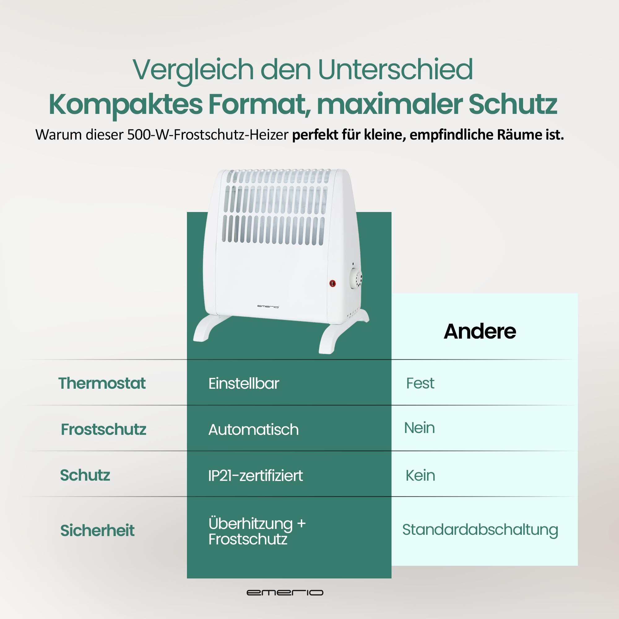 EMERIO Frostwächter | 500W Heizleistung | elektrische Heizung | Halt Räume frostfrei | regelbarer Thermostat | Frostschutzfunktion | Überhitzungsschutz | große Standfüße + Wandhalterung | FG-117320