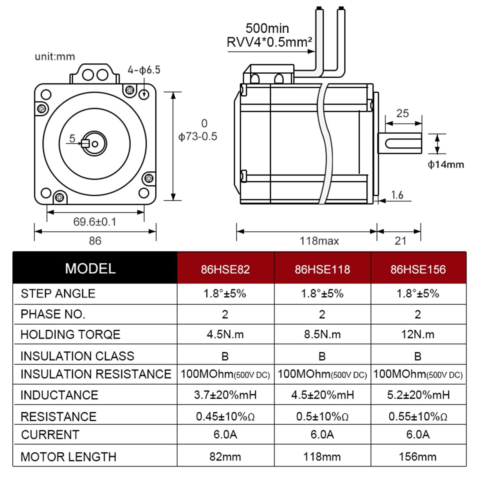 Motore passo-passo, Kit motore passo-passo Nema 34, motore CC 12N 8.5N 4.5N ad anello chiuso con driver HBS860H e alimentatore 400W 60V for lavorazione kit CNC(4kit 4.5N,With HBS86H)