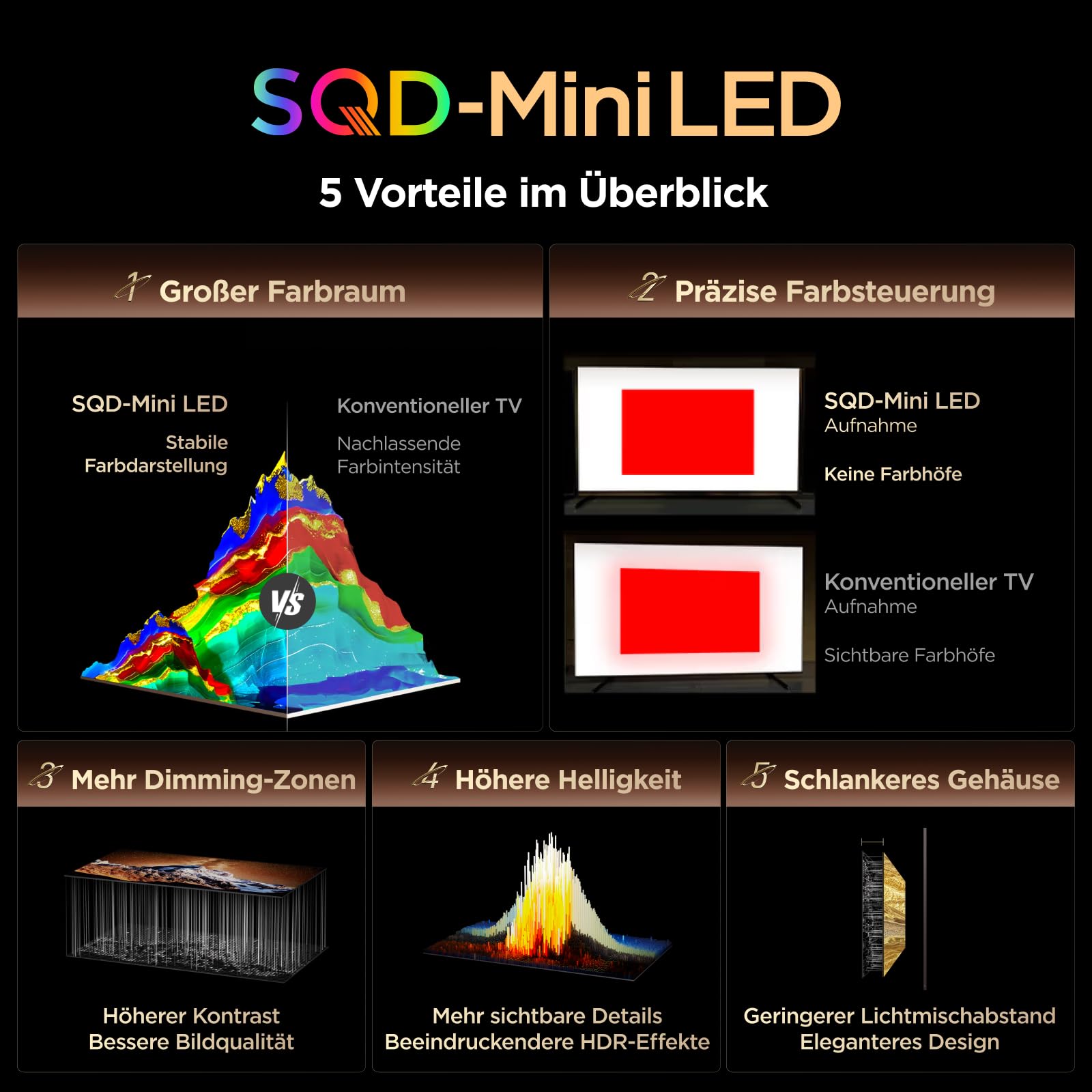 TCL 65Q7D PRO 65 Zoll 4K SQD-Mini LED TV, 100% BT.2020, 646 Local Dimming Zonen, 2.000 Nits HDR, Antireflexion, 144 Hz, Dolby Vision IQ & Dolby Atmos, Google TV
