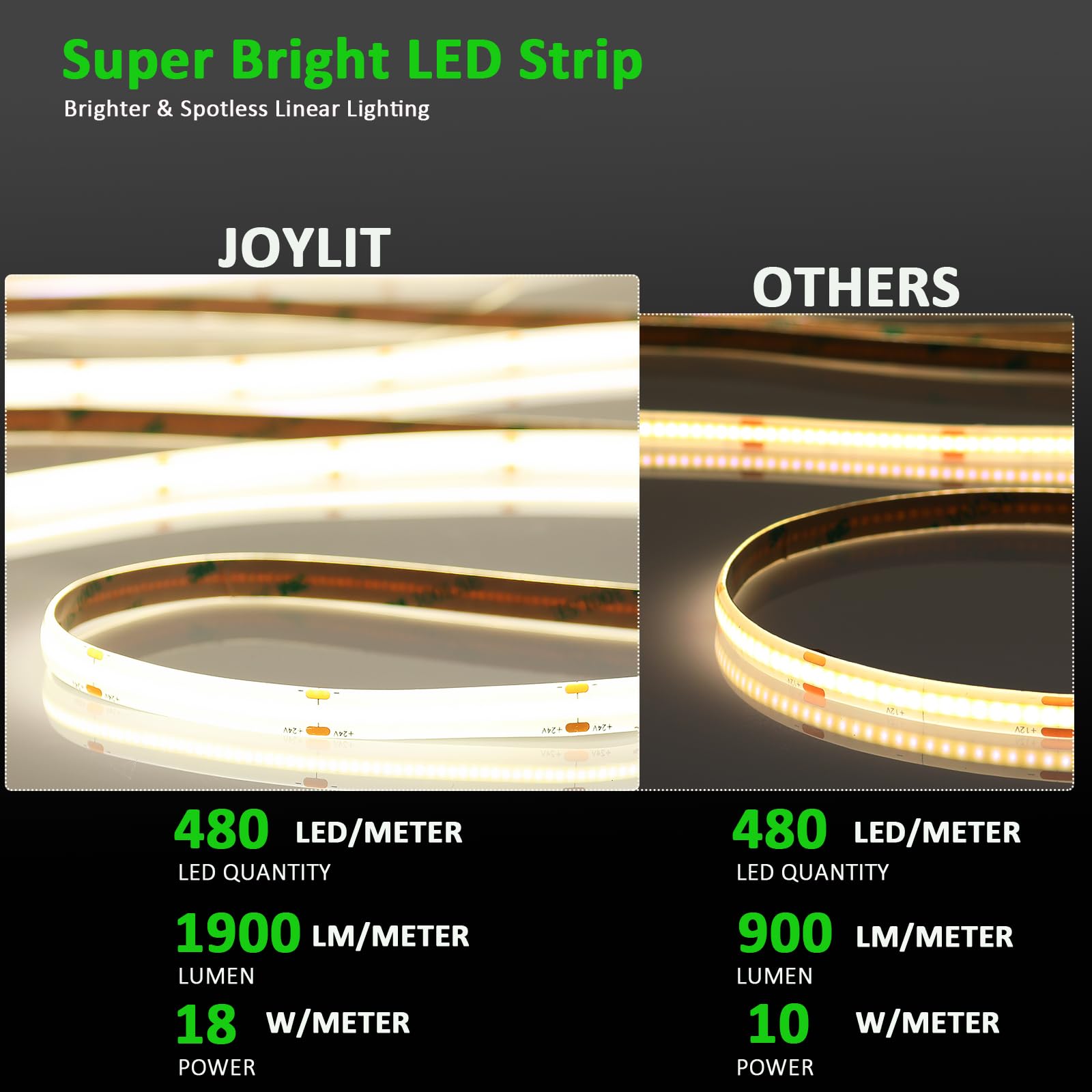 JOYLIT PRO+ Tira LED COB 24V 5M 3000K 1900 LM/M Sin Puntos Interior | 18 W/M, CRI 95+, Superbrillante Blanco Cálido Cinta LED, 480 LEDs/M, Regulable, Autoadhesiva, para Comercial, Hogar