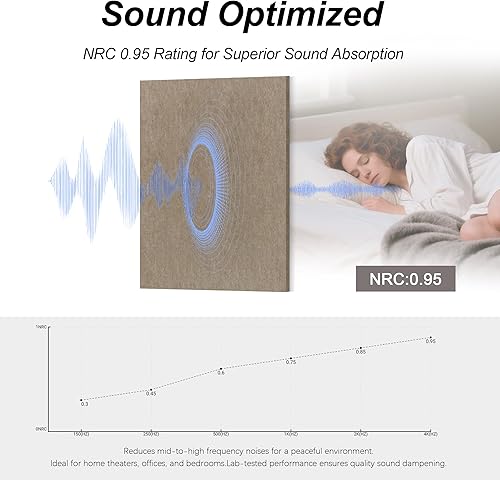 Miniatura 2 de WoveN SounD Panel acústico artístico, gran decoración de pared con amortiguación de sonido, 16 x 12 x 0.4 pulgadas, panel decorativo de pared